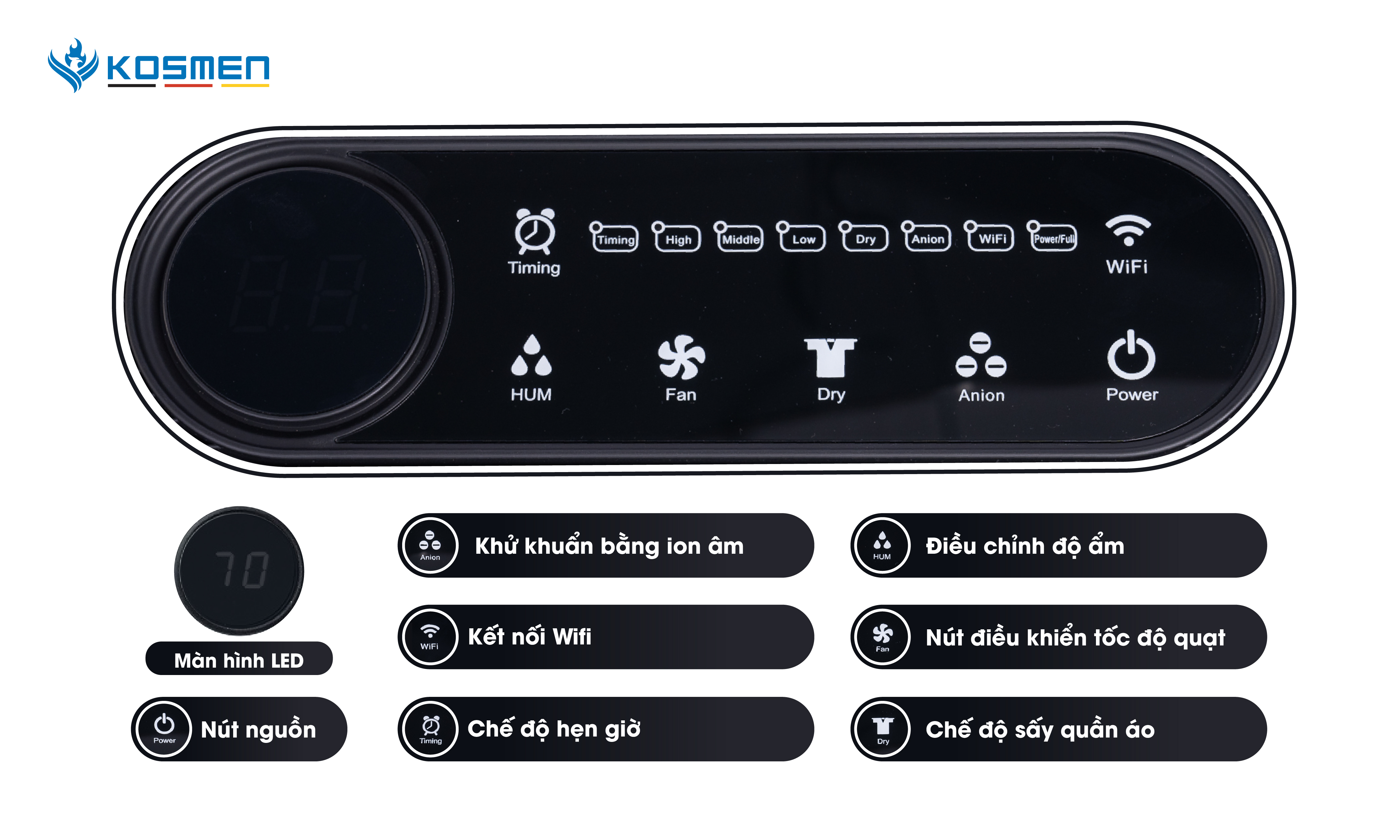 Mô tả Máy Hút Ẩm Kosmen KM-60S Công Suất 60 lít/ngày, Công Nghệ Ion Âm - Hàng Chính Hãng - 4