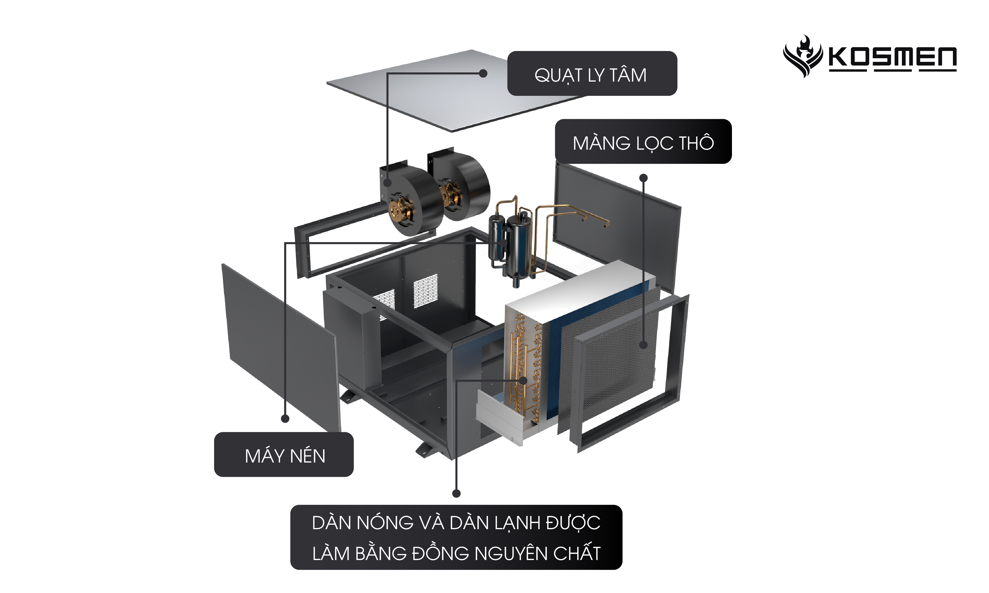Mô tả Máy Hút Ẩm Âm Trần Kosmen KM-180DS Công Suất 180 lít/ngày - Hàng Chính Hãng BH 24 tháng - 1