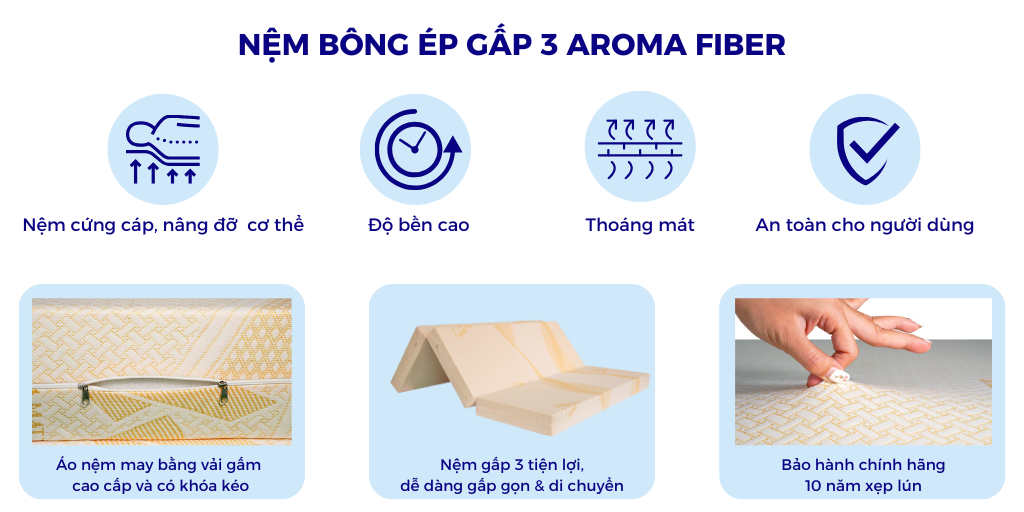 Cấu tạo nệm bông ép Aroma Fiber