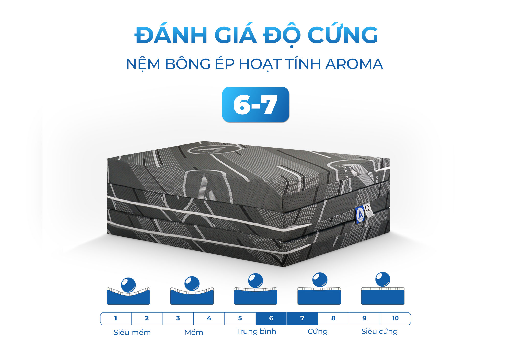 Ưu điểm nệm bông ép hoạt tính Aroma