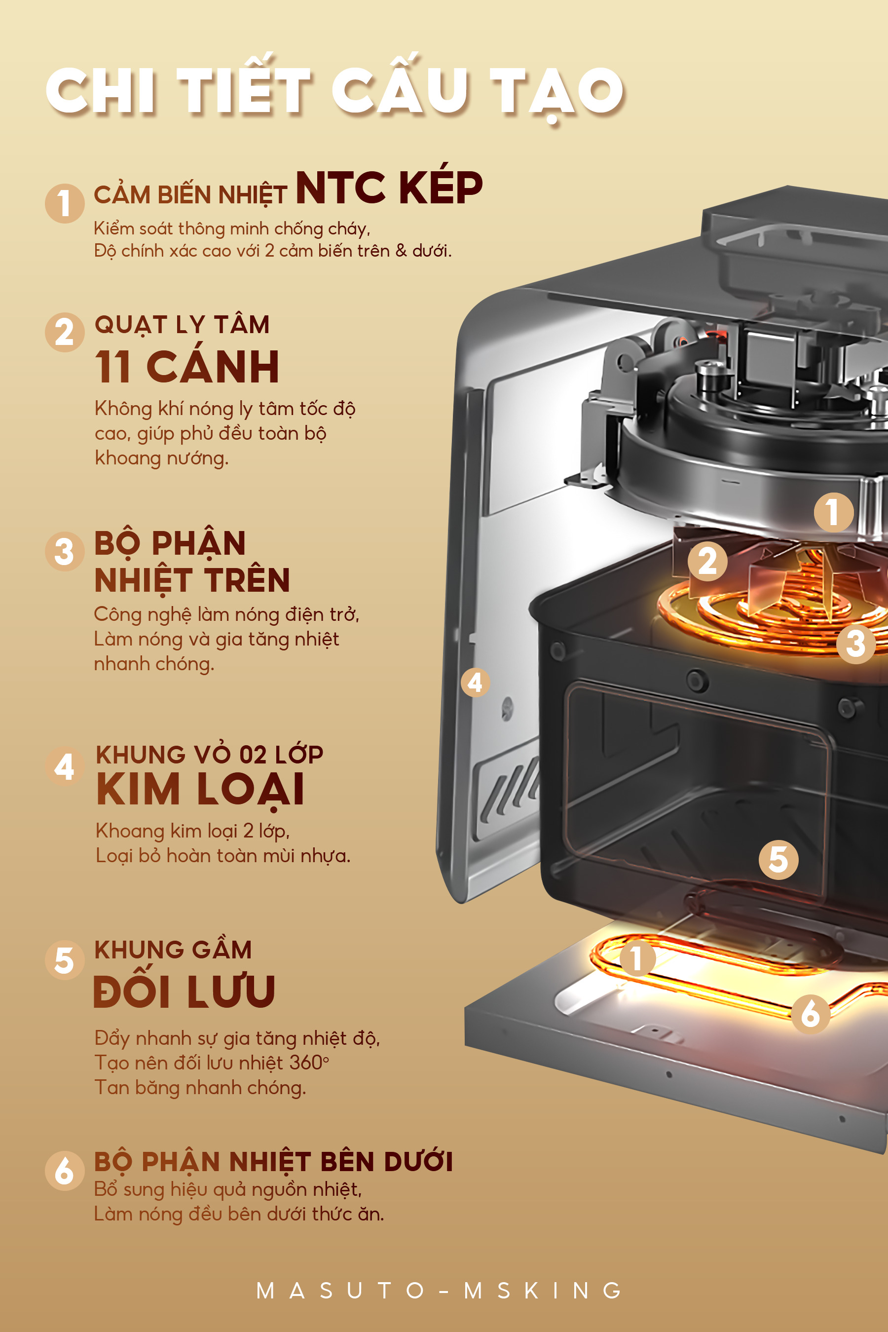 Các tính năng của Masuto MSKing