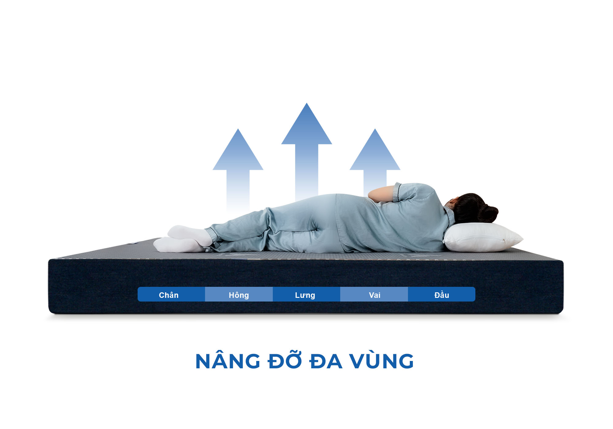 Mô tả Nệm Aroma Super Foam, Nệm Foam Hoạt Tính Aroma,Hỗ Trợ Nâng Đỡ Xương Khớp, Chính Hãng, Bảo Hành 10 năm - 5