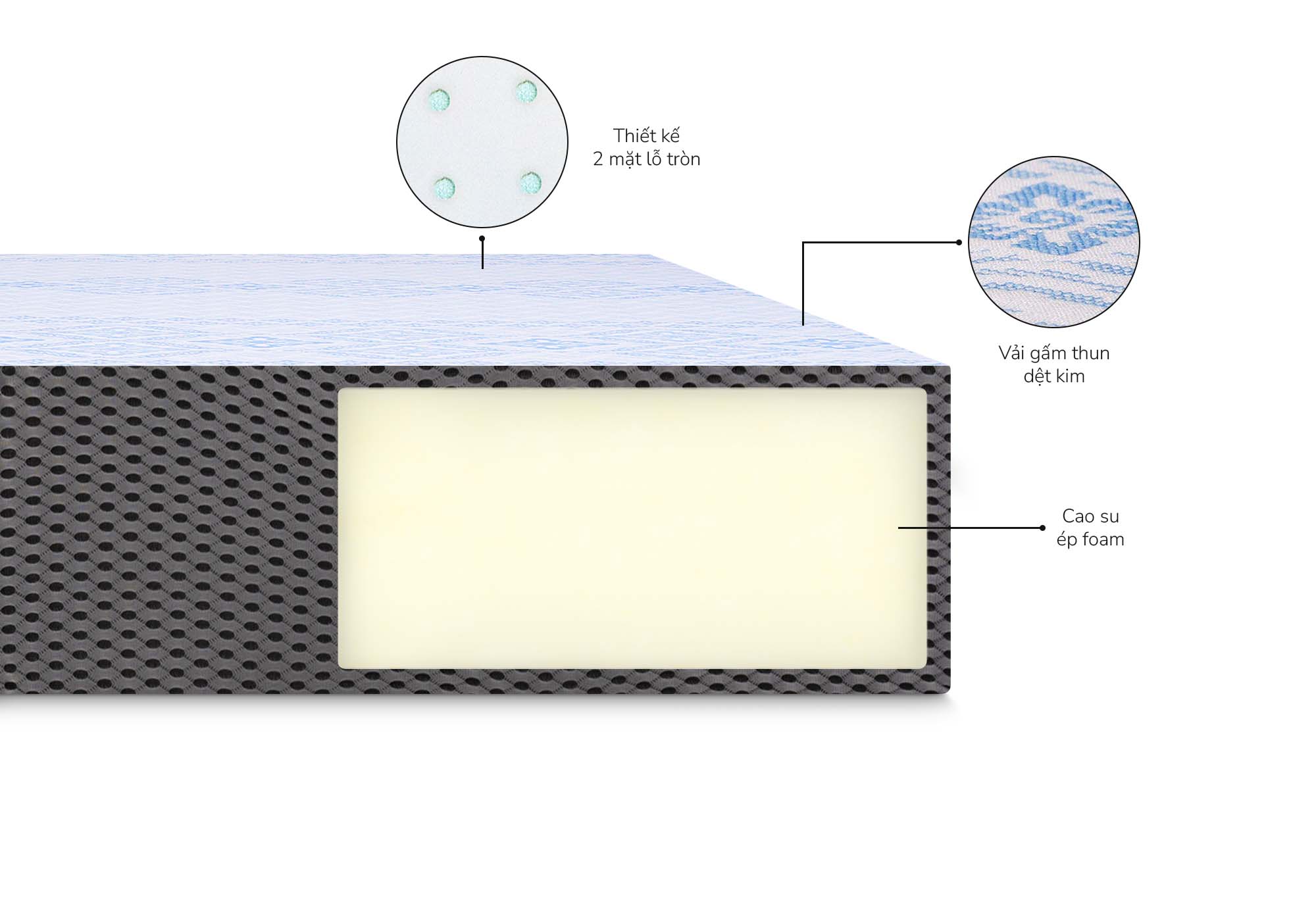 Cấu trúc Nệm Foam Aroma Luxury với lỗ thoáng khí