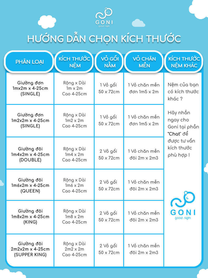Bảng kích thước chăn ga gối GONI