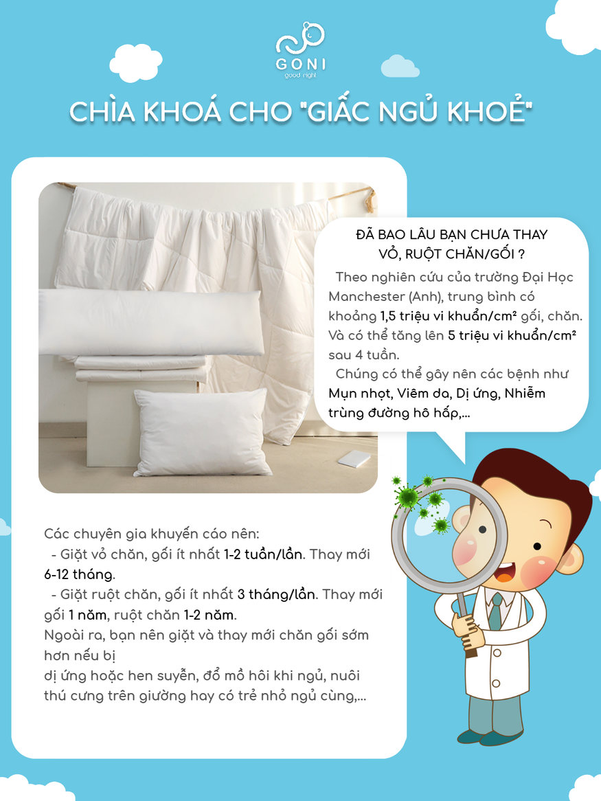 Chính sách đổi trả GONI