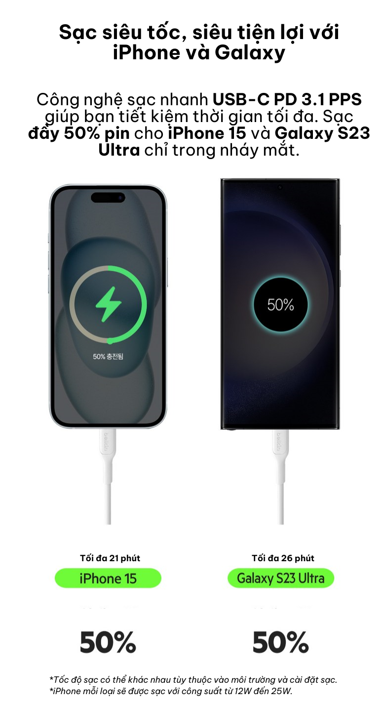 Mô tả Củ sạc sạc nhanh Belkin 25W USB-C PD3.1 Wall Charger màu trắng nhỏ gọn - 3