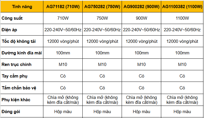Mô tả Máy mài góc 750W công tắt đuôi INGCO AG750282 | AG900282 900W | AG1100382 1100W | AG71182 710W đĩa 100mm, trục chính M10 - 1