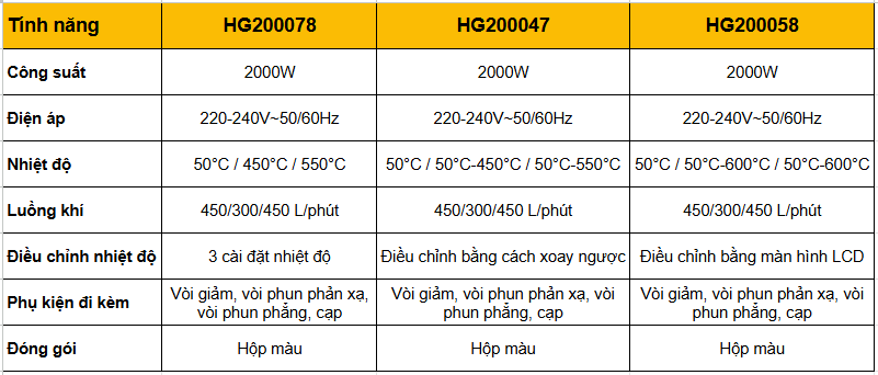 Mô tả Máy thổi nhiệt dùng điện 2000W điều chỉnh hơi nóng đa chức năng INGCO HG200028 | HG200047 | HG200058 | HG200078 giá rẻ - 1