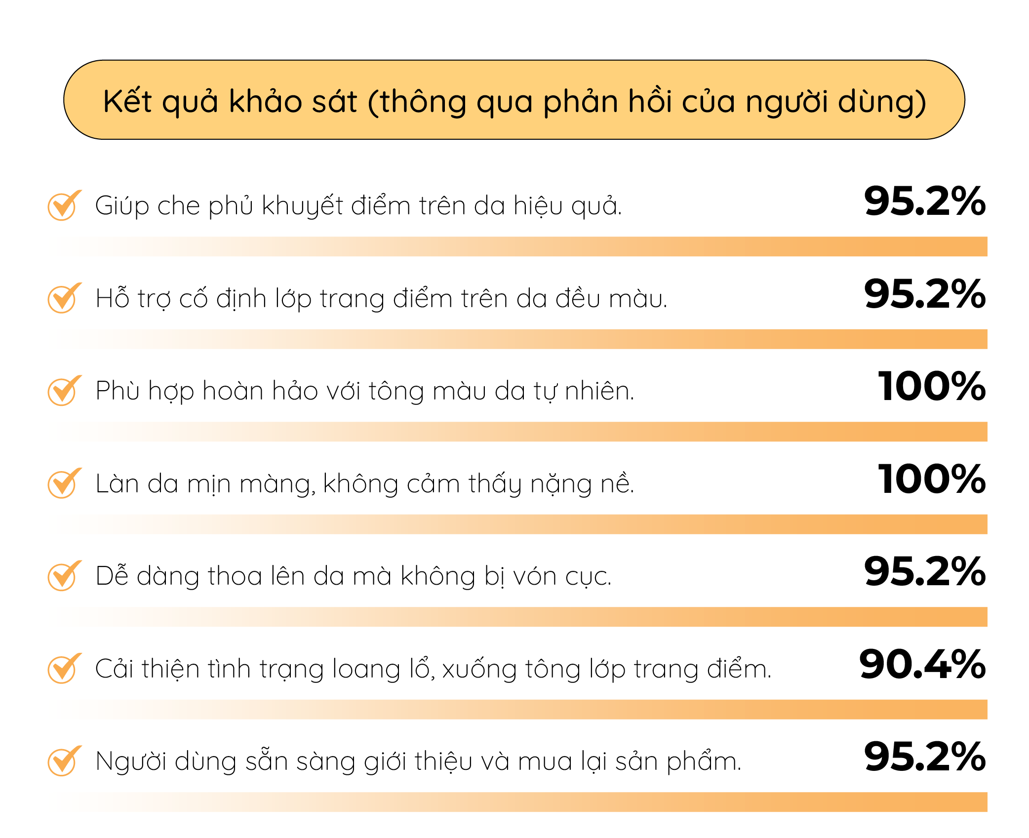Mô tả Kem chống nắng nâng tone che khuyết điểm Cell Fusion C Neutral Tone-Up Sun Base SPF50+ PA++++ tone beige nhẹ nhàng 40ml - 11