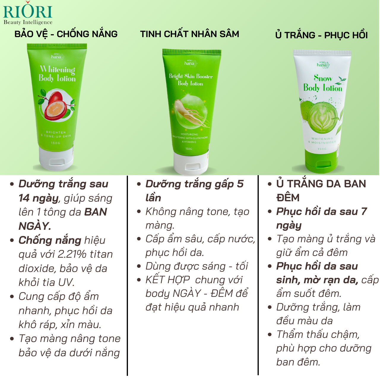 Kem Body RIORI HANA Whitening Body Lotion 300g