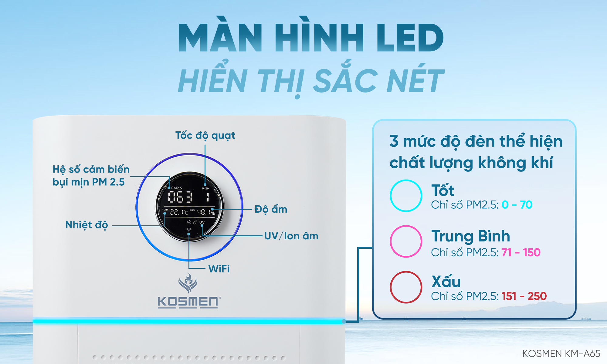 Mô tả Máy Lọc Không Khí Kosmen KM-A65 Lọc Bằng Ion âm - Hàng Chính Hãng BH 24 Tháng - 5