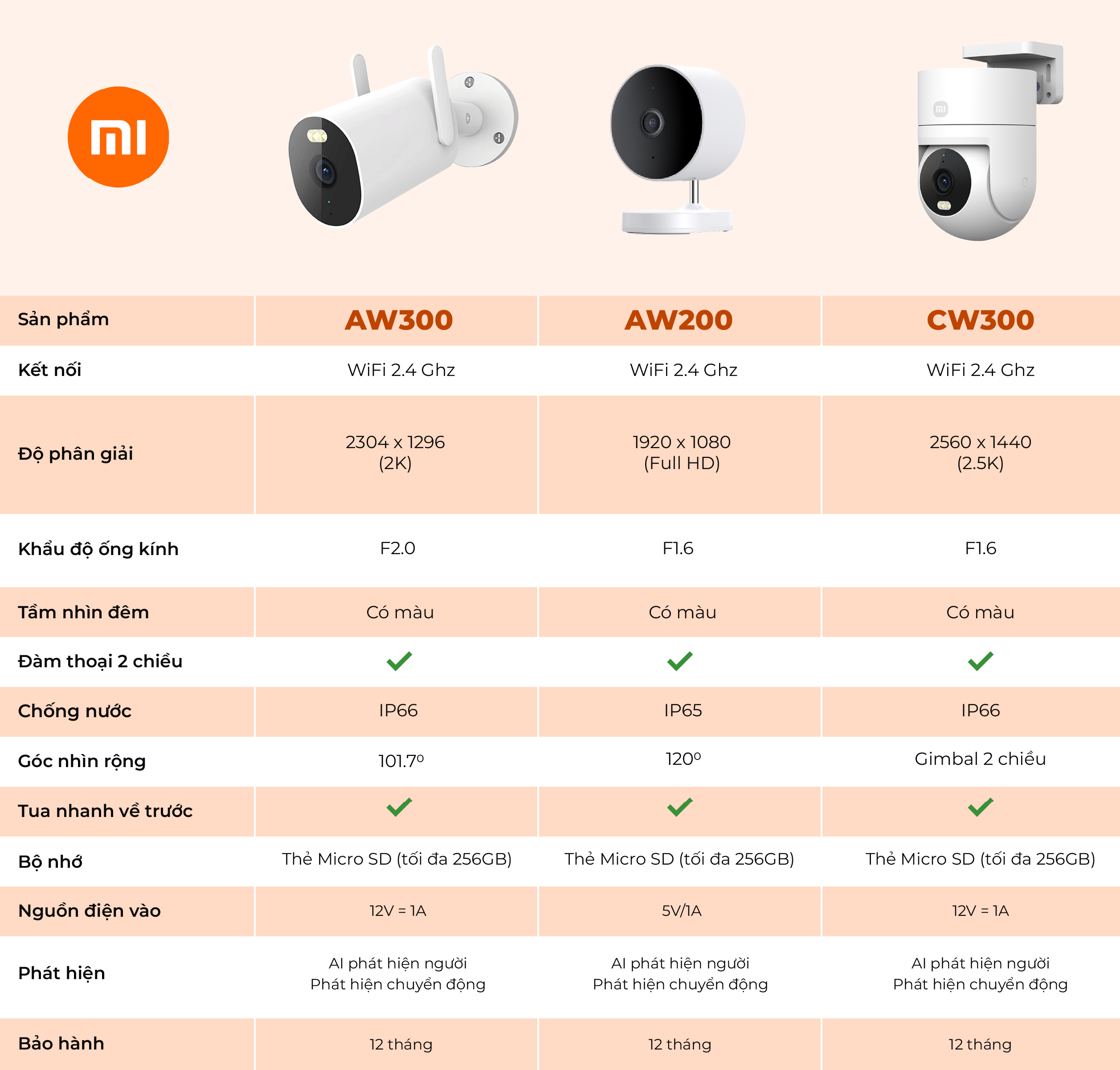 Mô tả Camera Ngoài Trời Xiaomi Outdoor Camera CW300 2.5K ,  AW300 2K , AW200 Full HD (Bản quốc tế - Bảo hành 12 tháng) - 1
