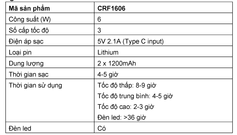 Mô tả Quạt Sạc Tích Điện COMET CRF1606 treo tường, để bàn siêu tiện lợi - 1