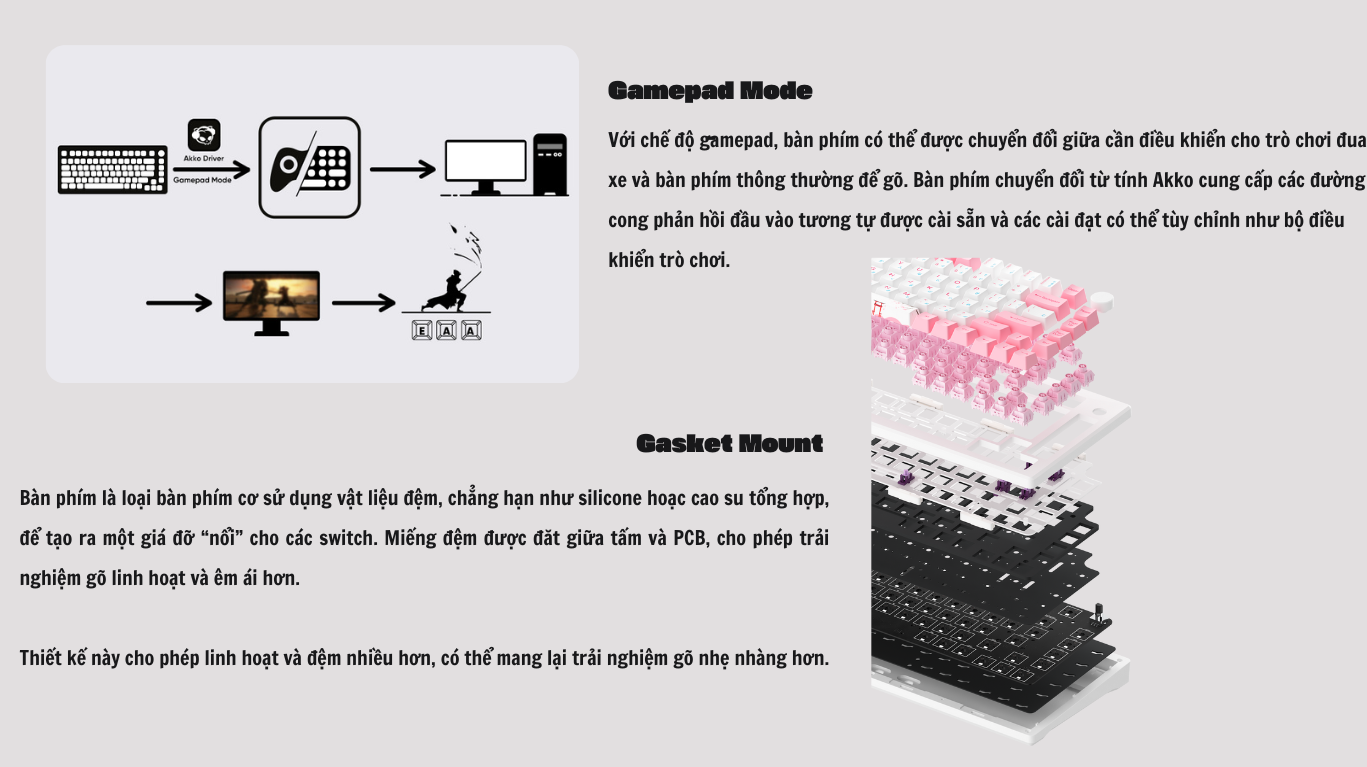 Mô tả Tặng quạt tản nhiệt 529k - Bàn phím AKKO MOD007B-HE PC Tokyo Sakura Pink Magnetic Switch - 7