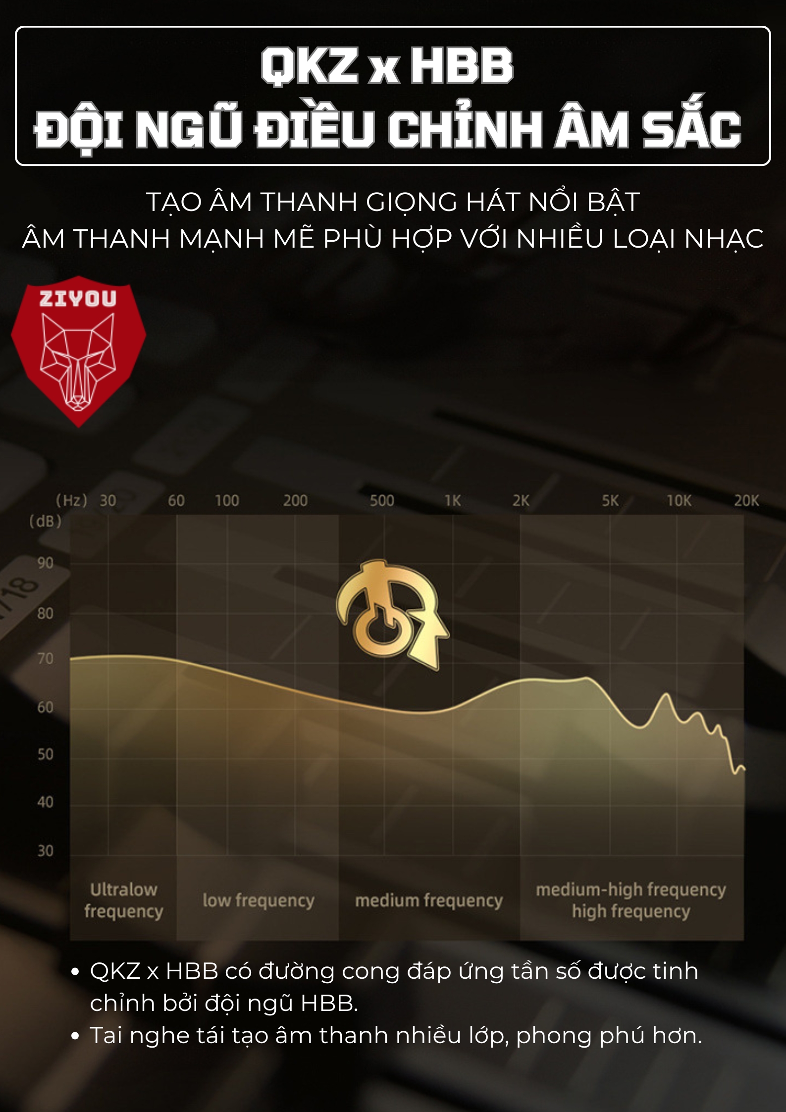 Dây tai nghe QKZ HBB