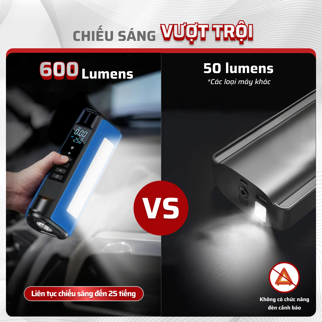 Mô tả Bơm lốp kích bình ô tô 4 trong 1 Medicar 12000mAh. Tích hợp sạc dự phòng và đèn pin chiếu sáng - 7