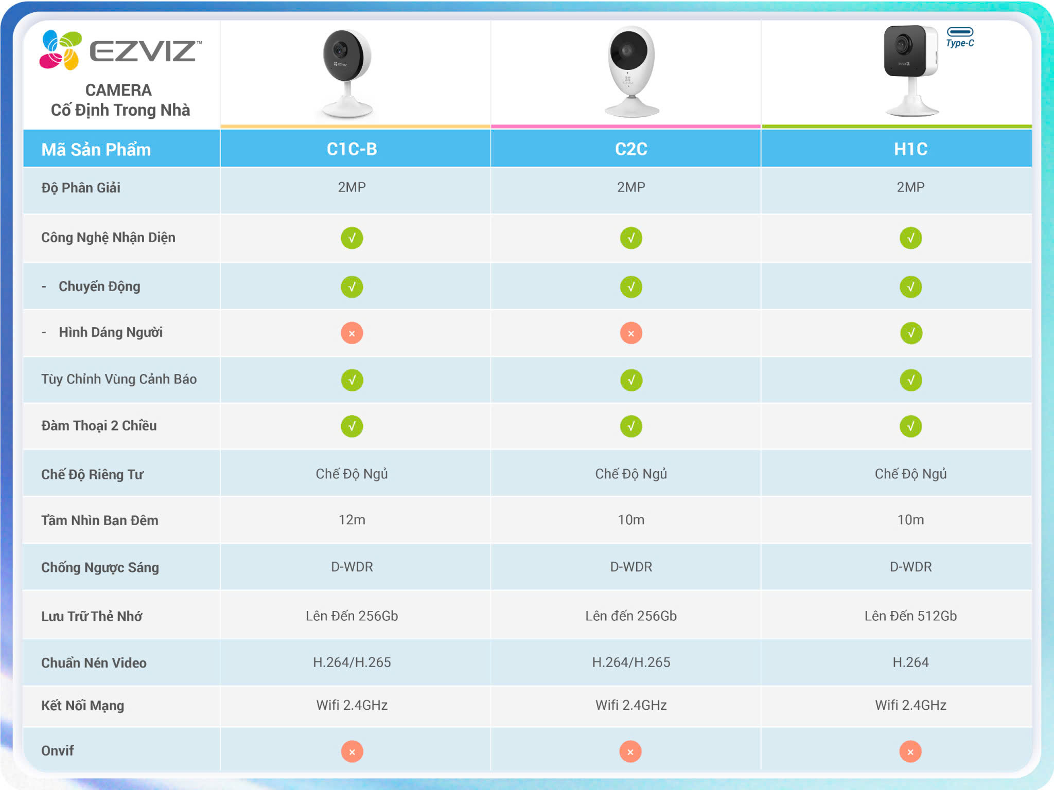 Mô tả Camera WI-FI EZVIZ H1C 1080p, Trong Nhà, Đàm Thoại 2 Chiều, Phát Hiện Chuyển Đồng - 7
