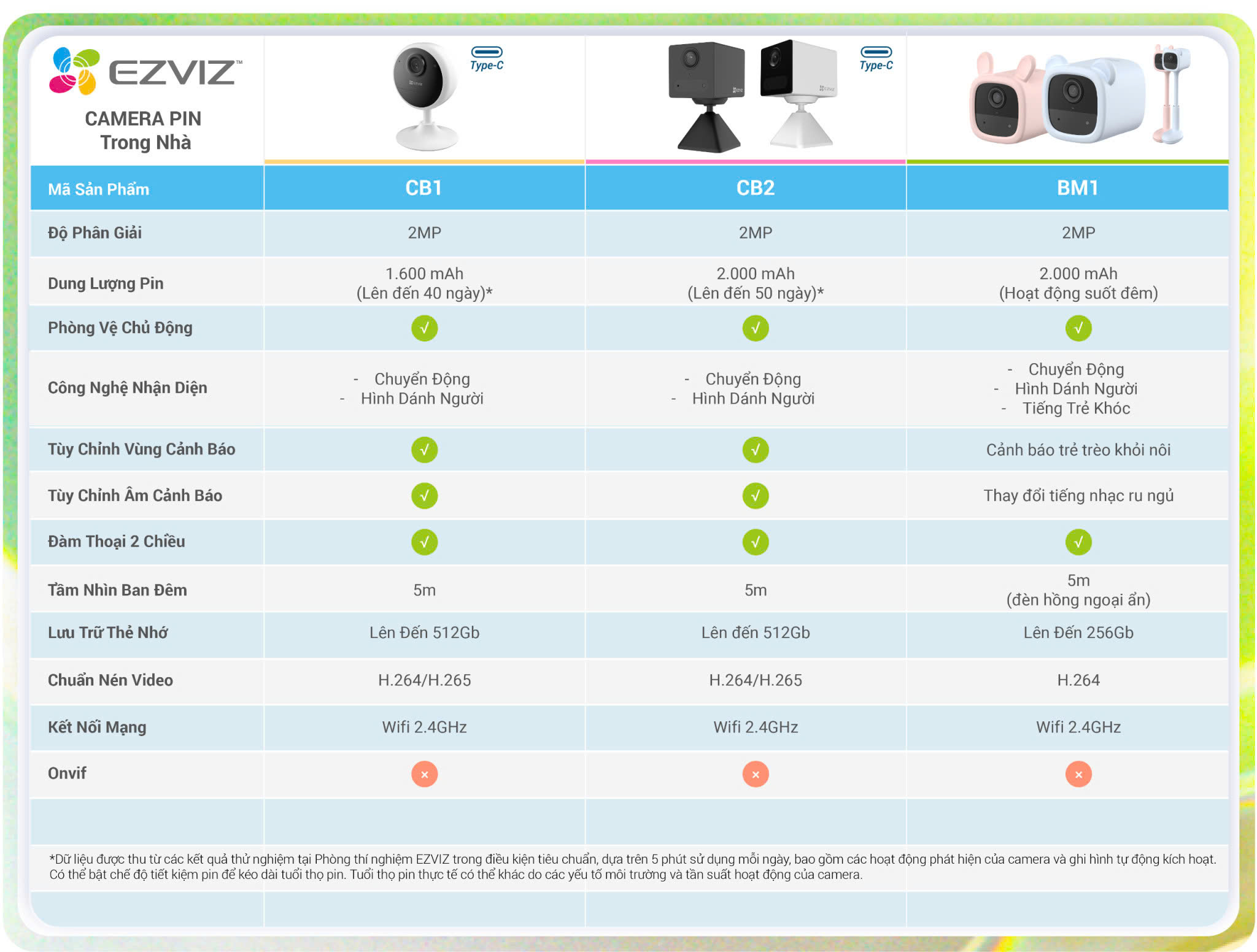 Mô tả Camera Baby EZVIZ BM1, FHD 1080P, Pin Sạc & Wi-fi, Hồng Ngoại Vô Hình - 12