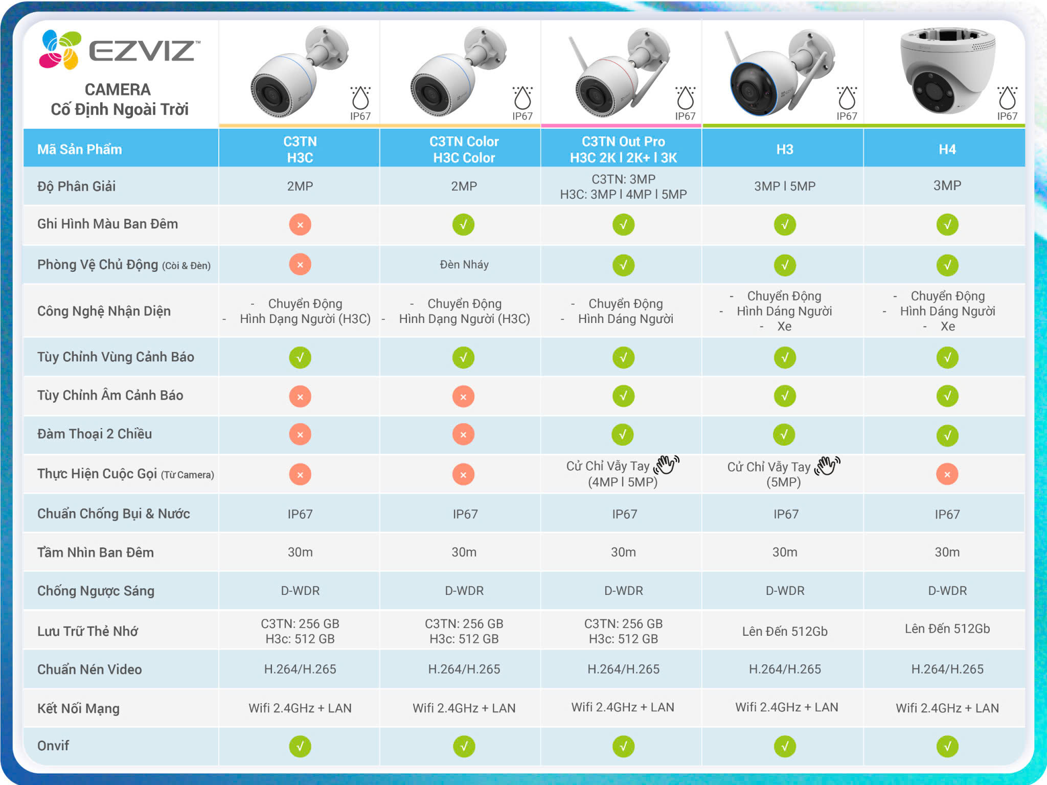 Mô tả Camera WI-FI EZVIZ C3TN 2MP, Ngoài Trời, Không/Có Màu Ban Đêm, IP68 - 8