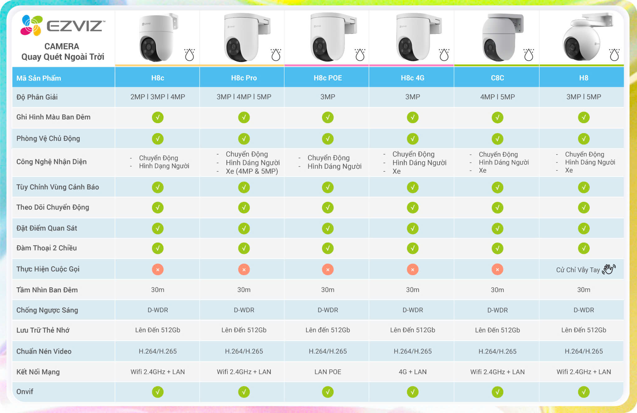 Mô tả Camera WIFI EZVIZ H8C Pro 3MP, Quay Ngoài Trời 360 Độ, Đàm Thoại, Nén H265, Ghi Hình Màu - 12