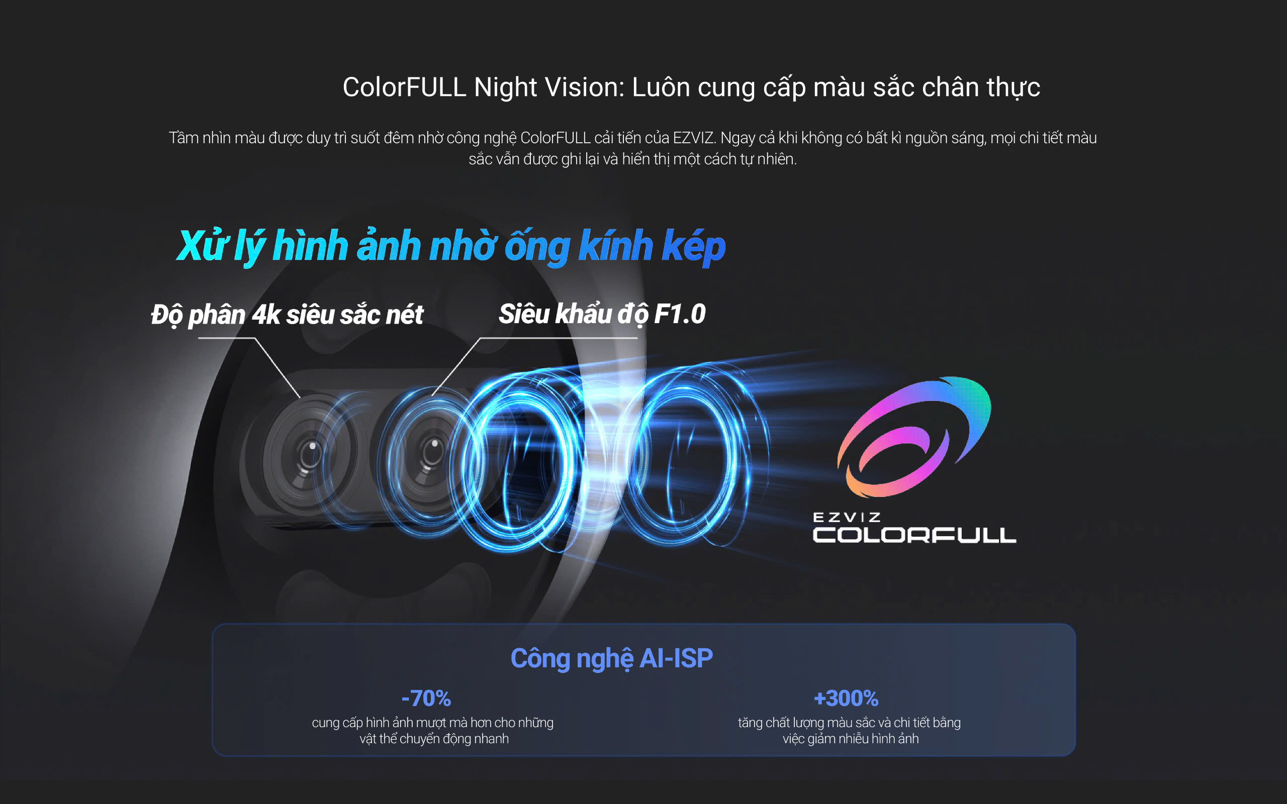Mô tả Camera WIFI EZVIZ H80X DUAL 4K Ống Kính kép, Phòng thủ chủ động với còi báo động & đèn chớp - 3