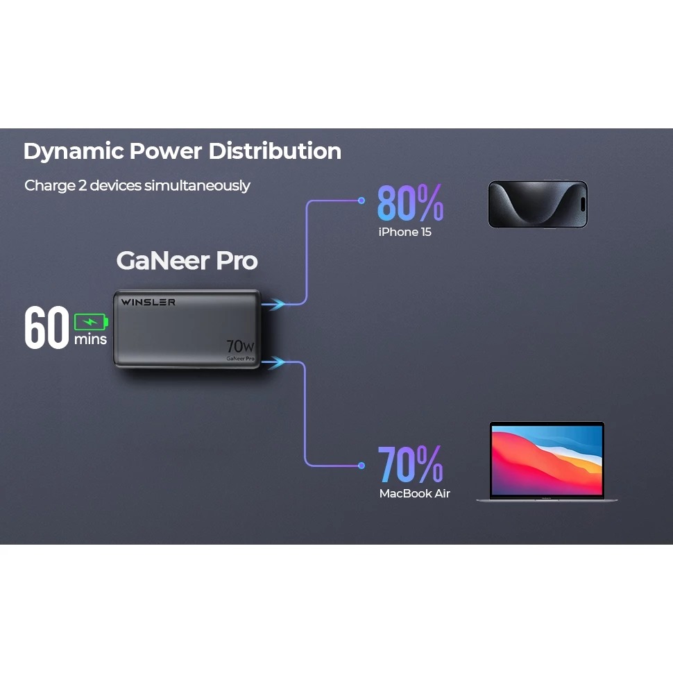 Củ sạc nhanh GaN 70W Winsler 2C siêu mỏng sạc được cho cả laptop và ...