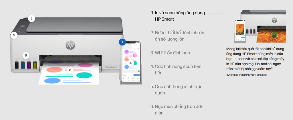 Mô tả Máy in phun màu HP Smart Tank 210 Wifi - 3D4L3A - 3