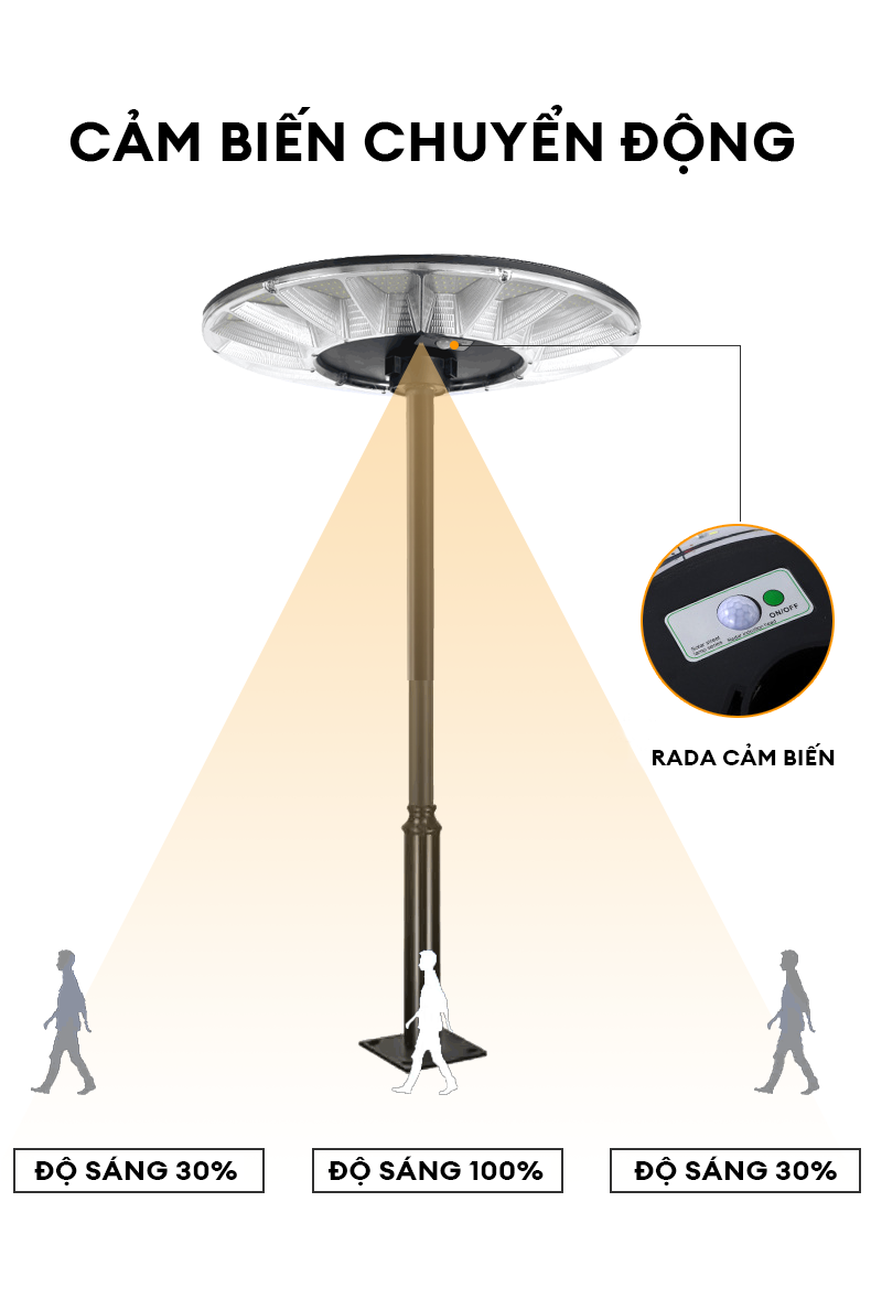 Mô tả Đèn Năng Lượng Mặt Trời UFO TP SOLAR Công Suất 800W TP-U800 Cảm Biến Chuyển Động, Chiếu Sáng 360 Độ - Bảo Hành 3 Năm - 5