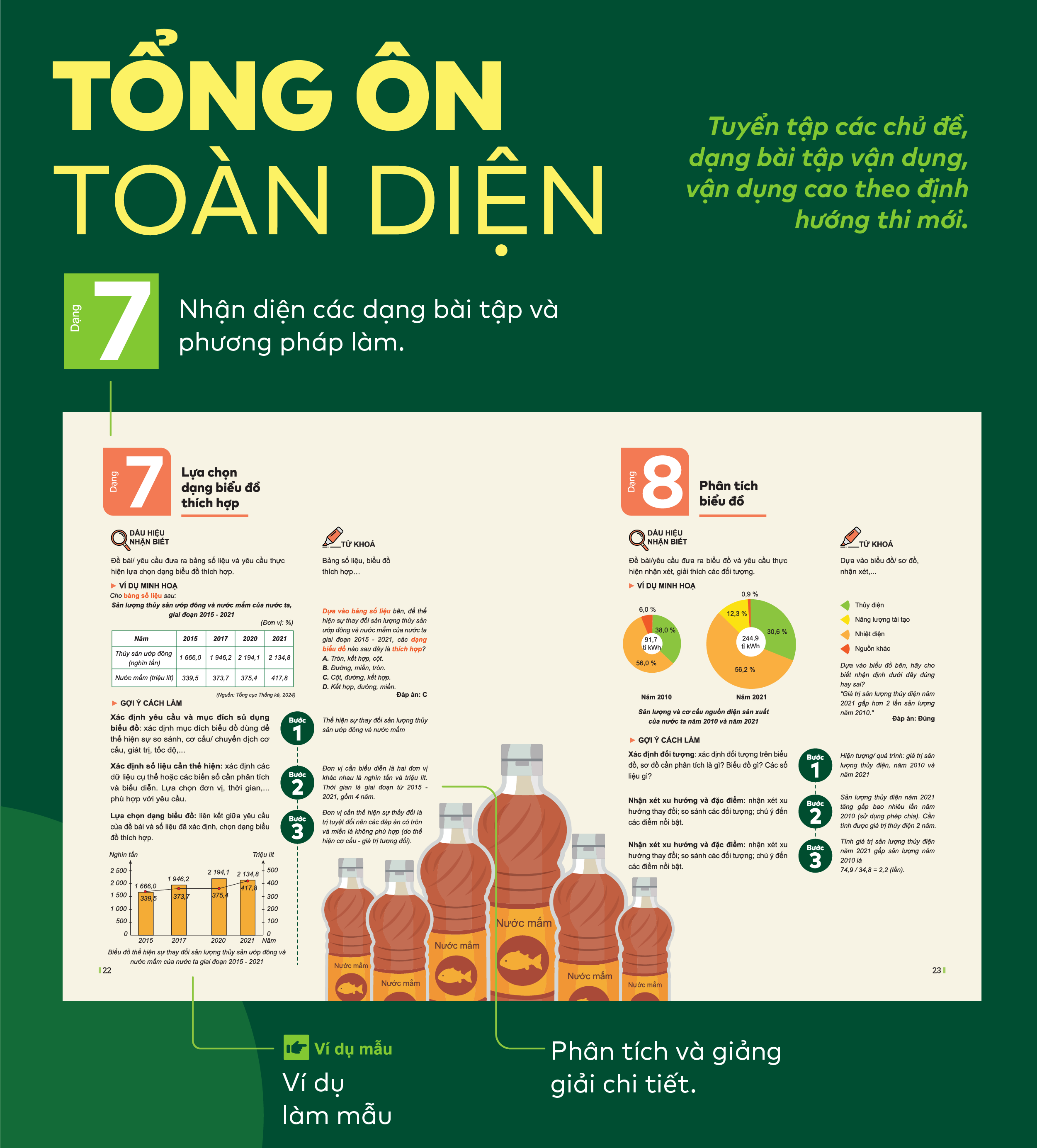 Mô tả Sách - Đột phá tư duy Kì thi tốt nghiệp THPT môn Địa lí - 3