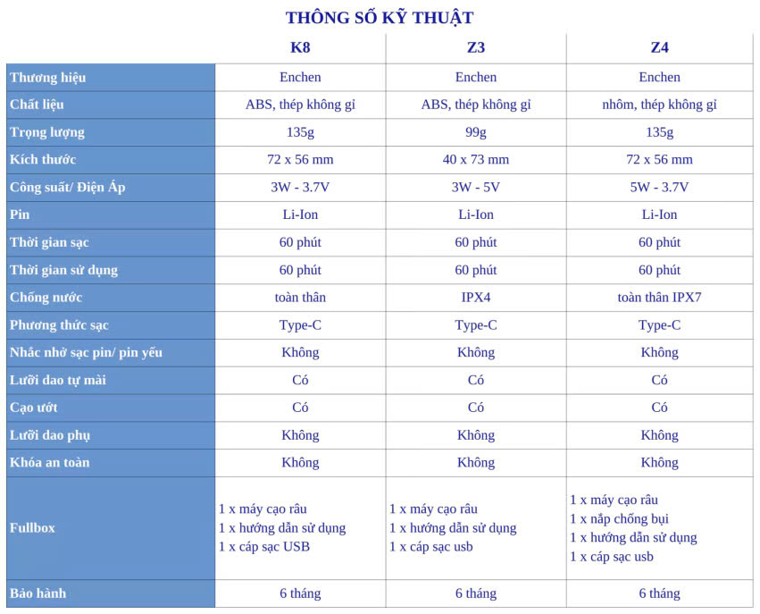 Máy cạo râu Enchen Mini 6, K8, Z4 lưỡi dao kép mỏng, chống nước IPX7 ...