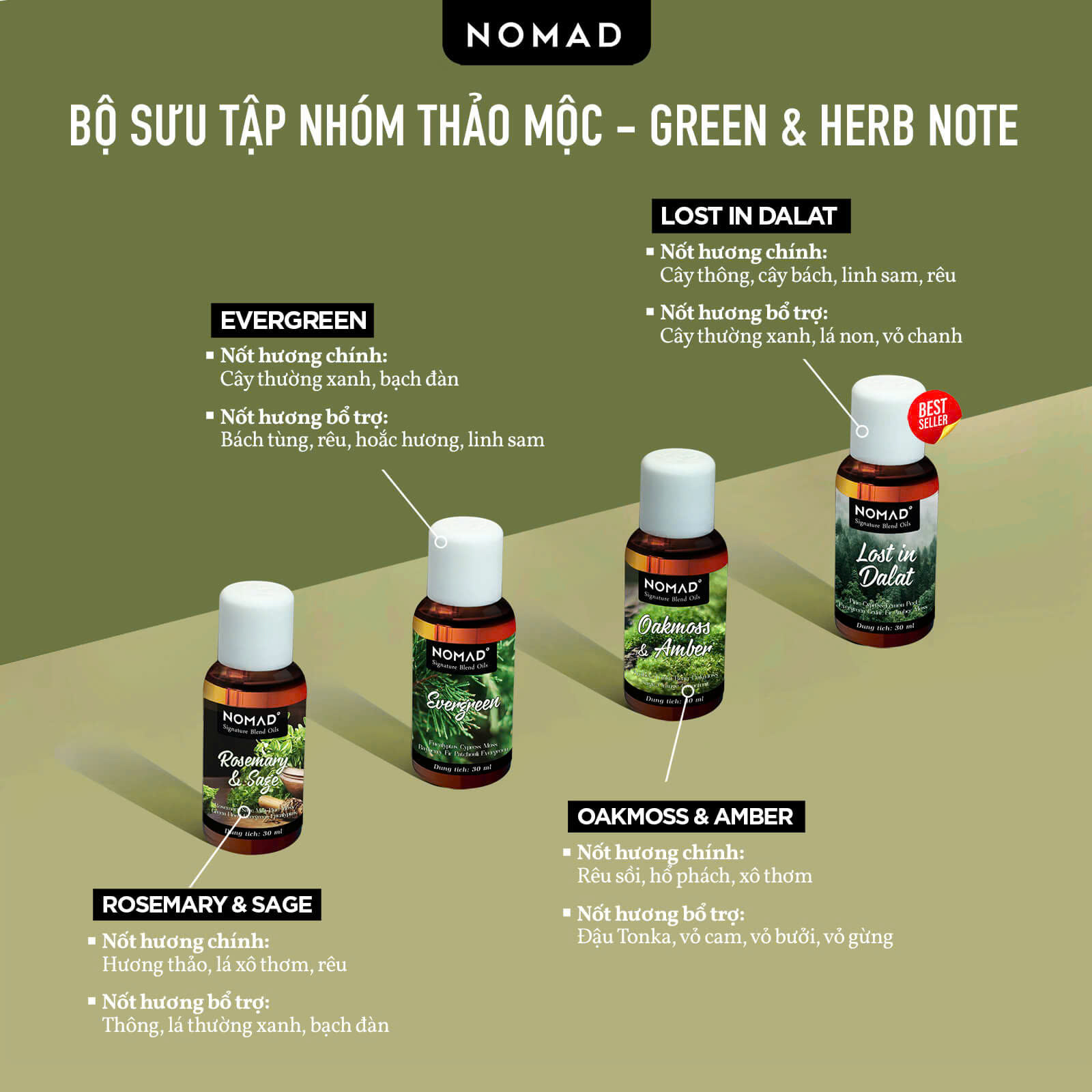 Mô tả Tinh Dầu Thơm Phòng Nguyên Chất Đậm Đặc Nomad Signature Blend Oils - 4