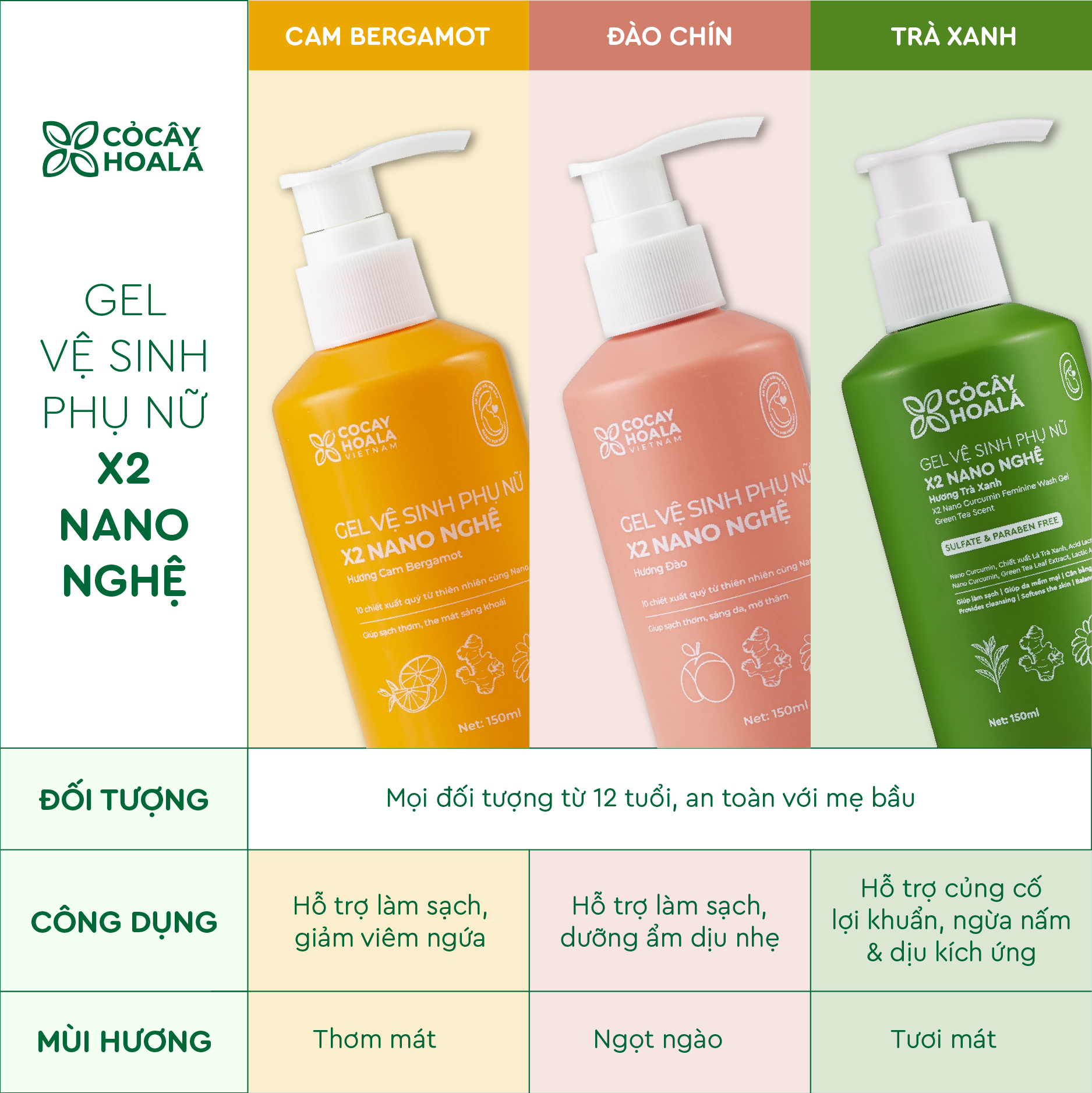 Mô tả Dung Dịch Vệ Sinh Cỏ Cây Hoa Lá Gel x2 Nano Nghệ Làm Sạch Ngừa Vi Khuẩn 150ml Cho Mẹ Bầu - 2