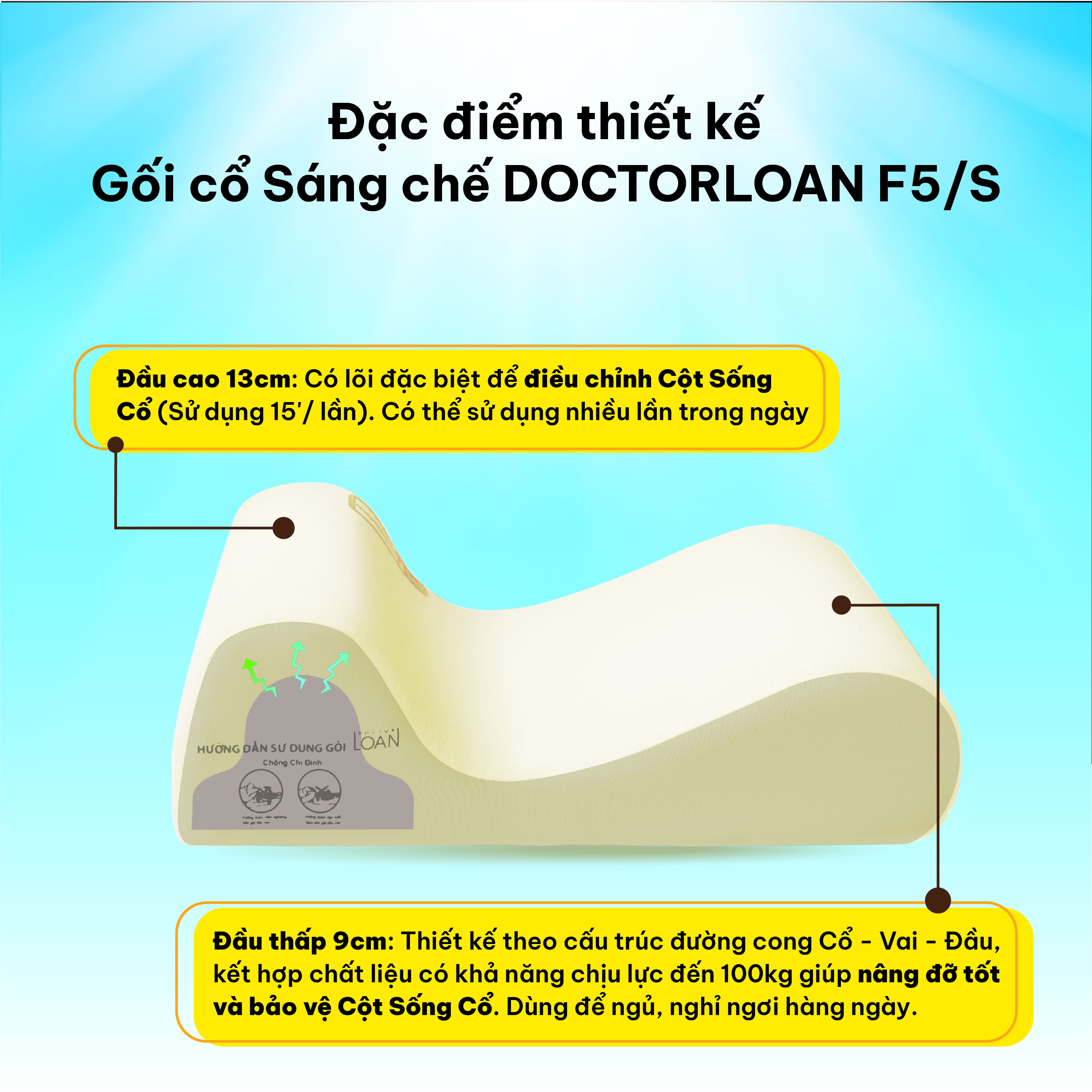 Mô tả GỐI CỔ SÁNG CHẾ F5 DoctorLoan bảo vệ đường cong sinh lý nắn chỉnh sai lệch đốt sống - 1