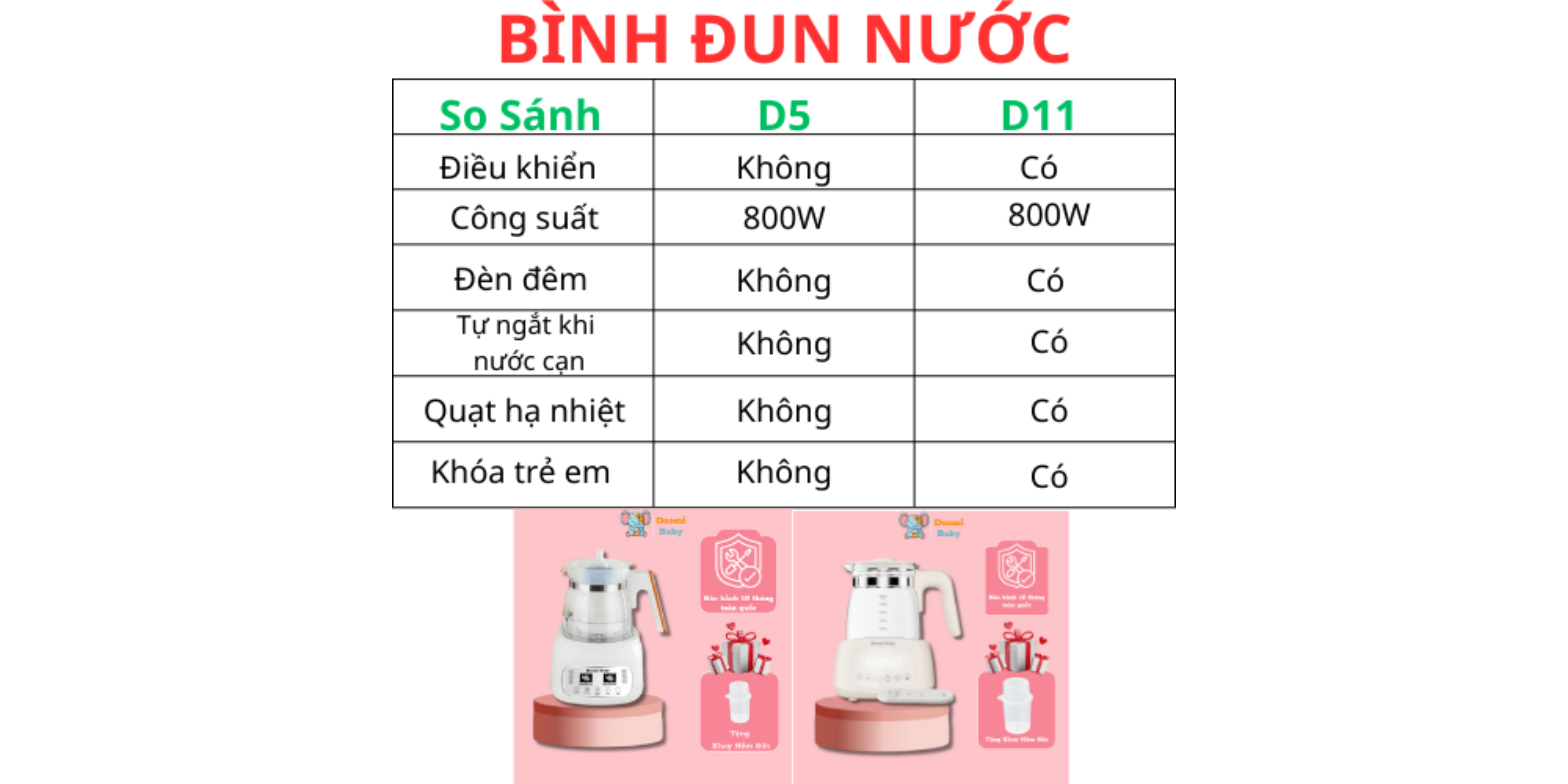 Chi tiết thực tế [Review] Bình Đun Nước Pha Sữa Doomi Baby 1300ml Do005 Có Giữ Nhiệt Chuẩn Không? chính hãng trên Shopee