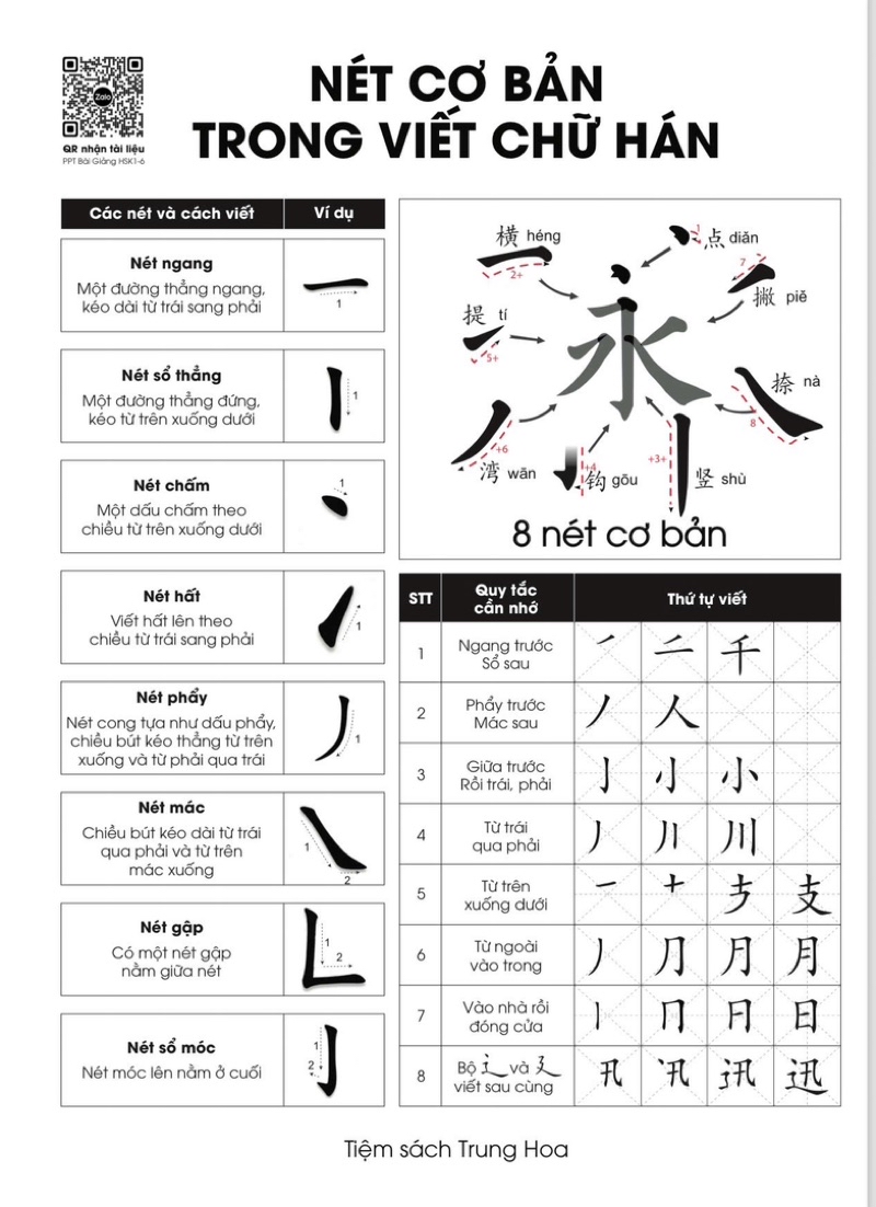Mô tả Sổ học từ vựng tiếng Trung khoa học có chỗ viết ví dụ B5 (150 trang) - 3