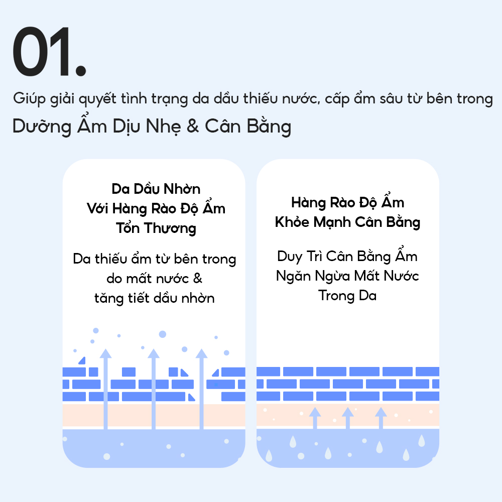 Mô tả Kem Dưỡng Ẩm Phục Hồi & Cân Bằng Dầu Ẩm Laneige Water Bank Blue Hyaluronic Gel Cream 50ml (Da Dầu) - 3
