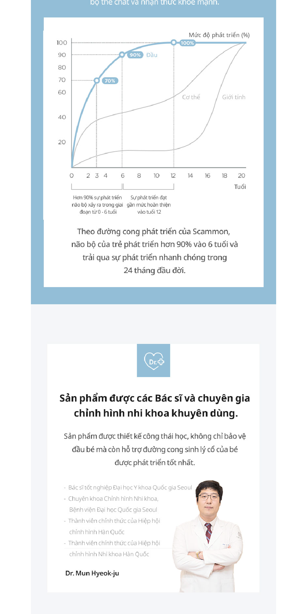 Mô tả Elava Gối ngủ thoáng khí mềm mại, đàn hồi, nâng đỡ đầu và giúp bé ngủ ngon (tặng kèm vỏ gối) - 2