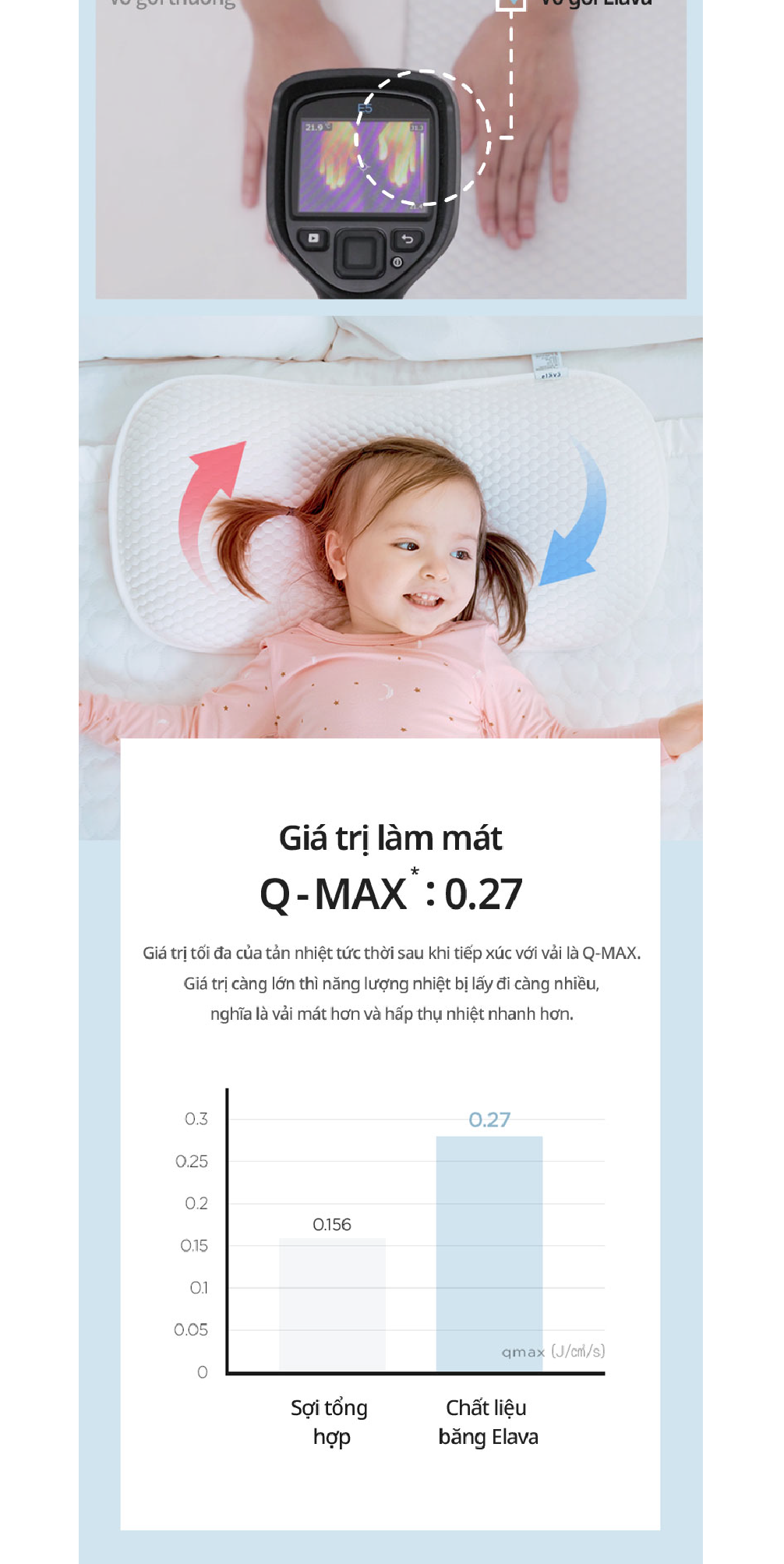 Mô tả Elava Gối ngủ thoáng khí mềm mại, đàn hồi, nâng đỡ đầu và giúp bé ngủ ngon (tặng kèm vỏ gối) - 8