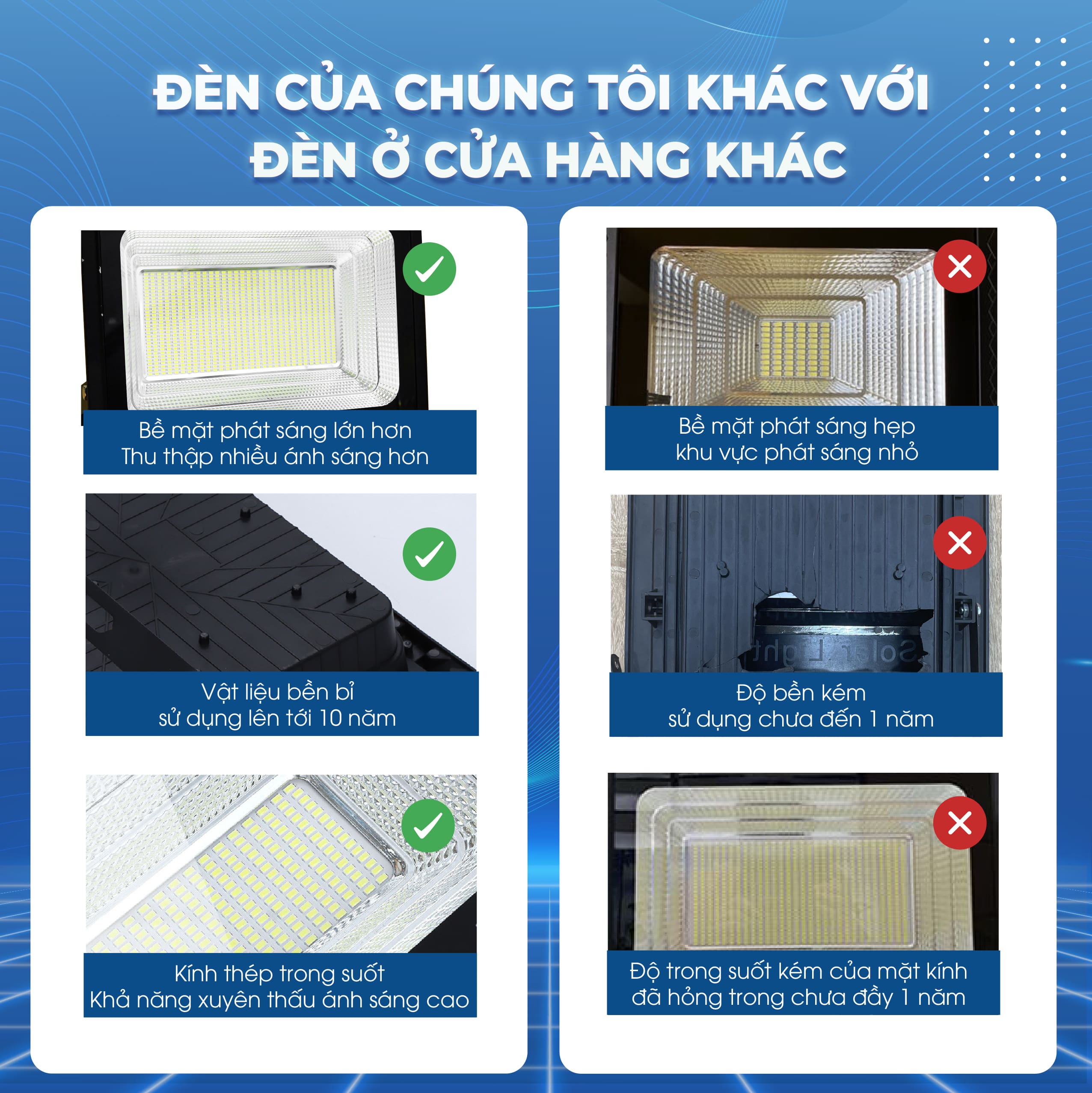 Mô tả Đèn Pha Năng Lượng Mặt Trời TP SOLAR Siêu Sáng Bản Nâng Cấp 200W,300W,600W Vỏ Nhôm Đúc, Chống Nước IP68 - Bảo Hành 3 Năm - 2