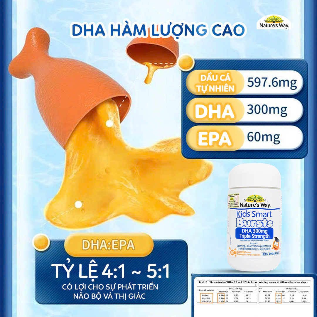 Mô tả DHA Tú Tài Nature's Way - DHA 300mg Bổ Sung Dầu Cá Cô Đặc Omega 3 RTG Hàm Lượng Cao Cho Bé - Hộp 50 Viên - 8