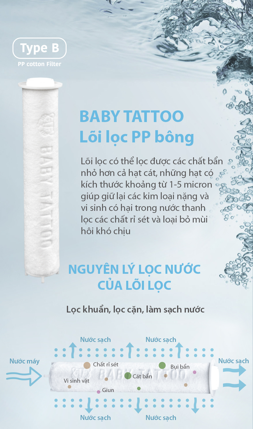 Mô tả Bộ Lõi Lọc PP Type B Cho Vòi Sen Tắm Lọc Nước, Khử Khuẩn BABY TATTOO - 3