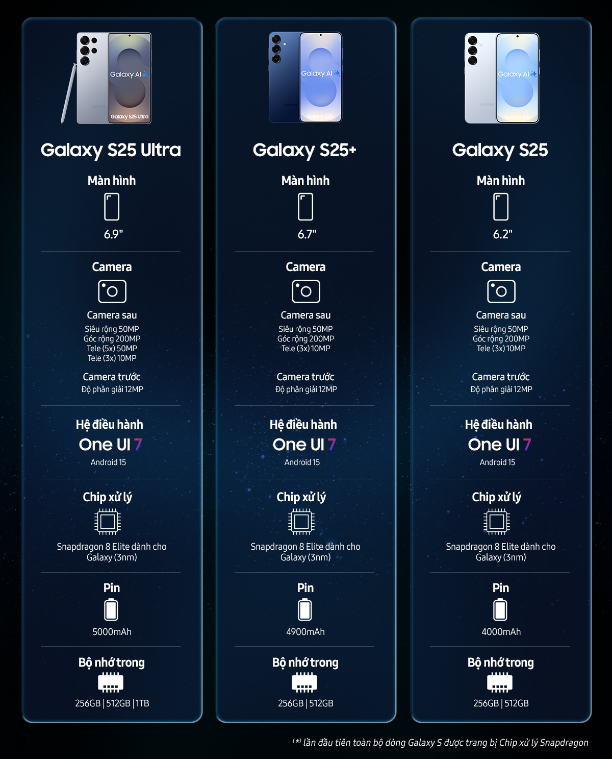 Mô tả Điện thoại Samsung Galaxy S25+, Điện thoại AI, 256GB, Tìm kiếm thông minh, Video camera đêm Nightography,Chip Snapdragon - 6