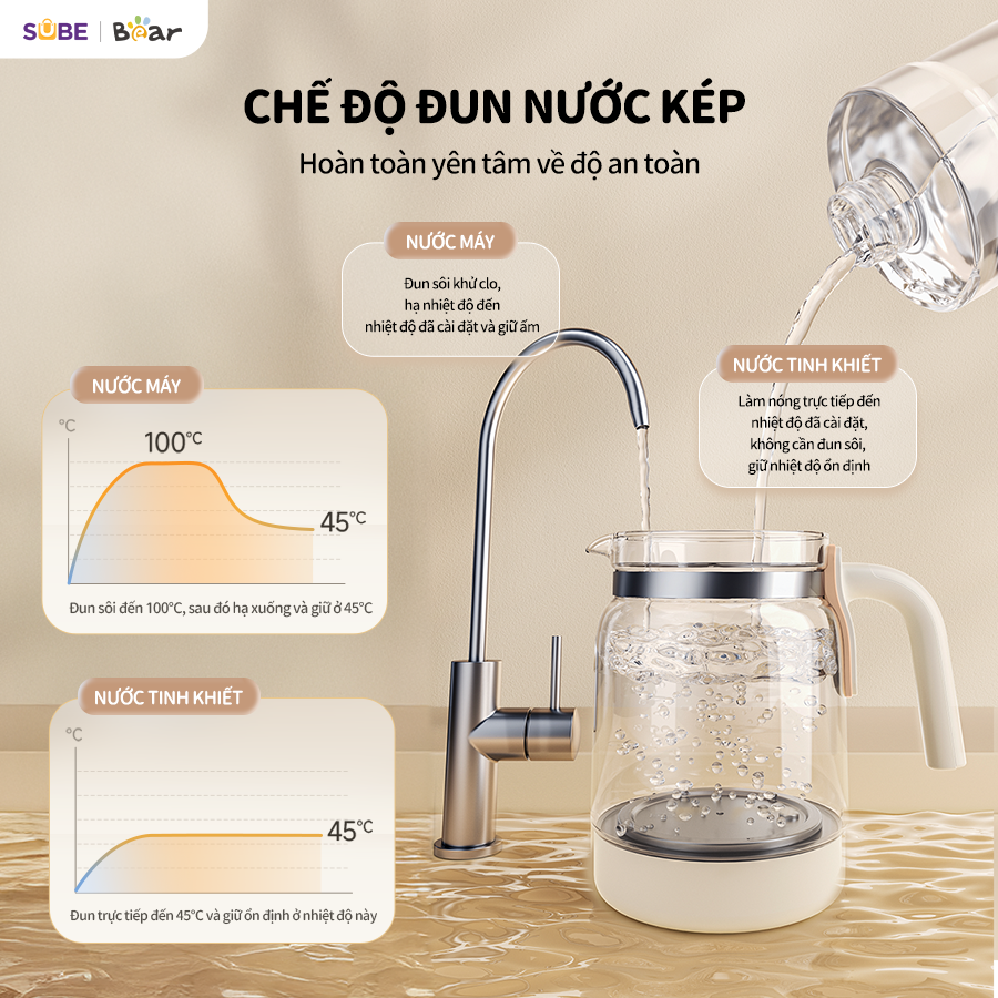 Mô tả Máy Đun Nước Và Hâm Nước Pha Sữa BEAR Máy Hâm Sữa Dung Tích 1.3L Máy Pha Sữa Rã Đông Sữa Mẹ Bình Nấu Nước Pha Sữa 5H12N - 7