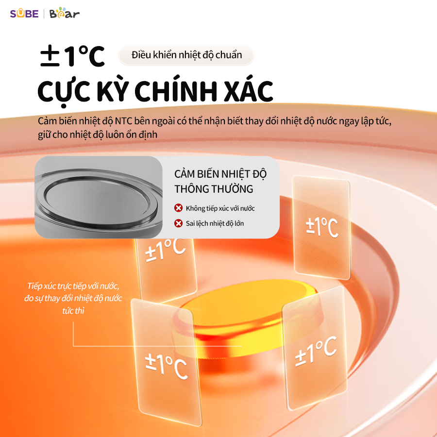 Mô tả Máy Đun Nước Và Hâm Nước Pha Sữa BEAR Máy Hâm Sữa Dung Tích 1.3L Máy Pha Sữa Rã Đông Sữa Mẹ Bình Nấu Nước Pha Sữa 5H12N - 5