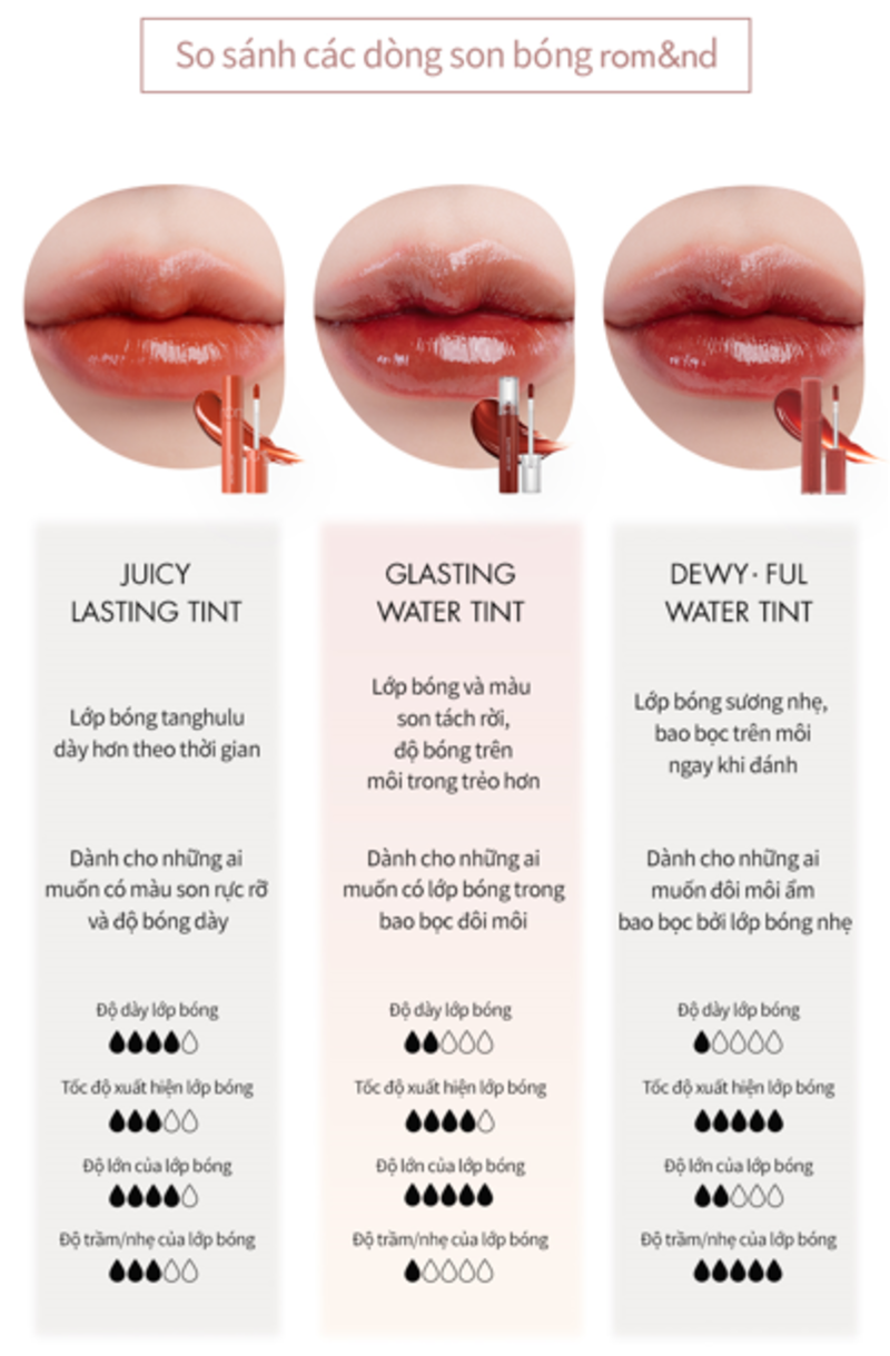 Mô tả [Màu 14-17] Son tint nước siêu lì lâu trôi Hàn Quốc Romand Glasting Water Tint 4g - 8