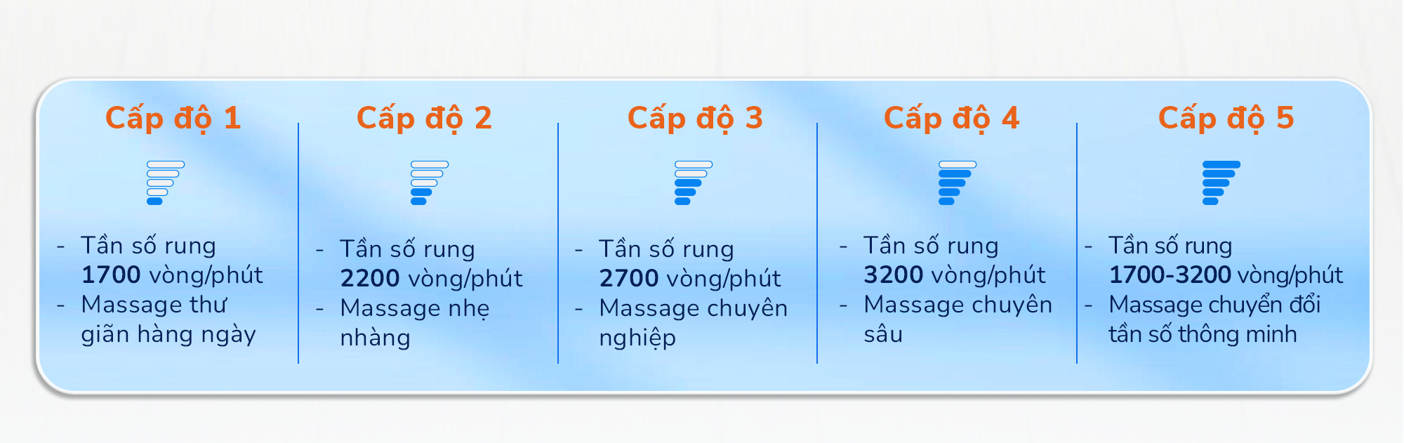 Mô tả Máy Massage Cầm Tay Mini BUMAS M14 - Đầu Massage Silicon Kết Hợp Với 5 Mức Độ Massage Chuyên Dụng - 8