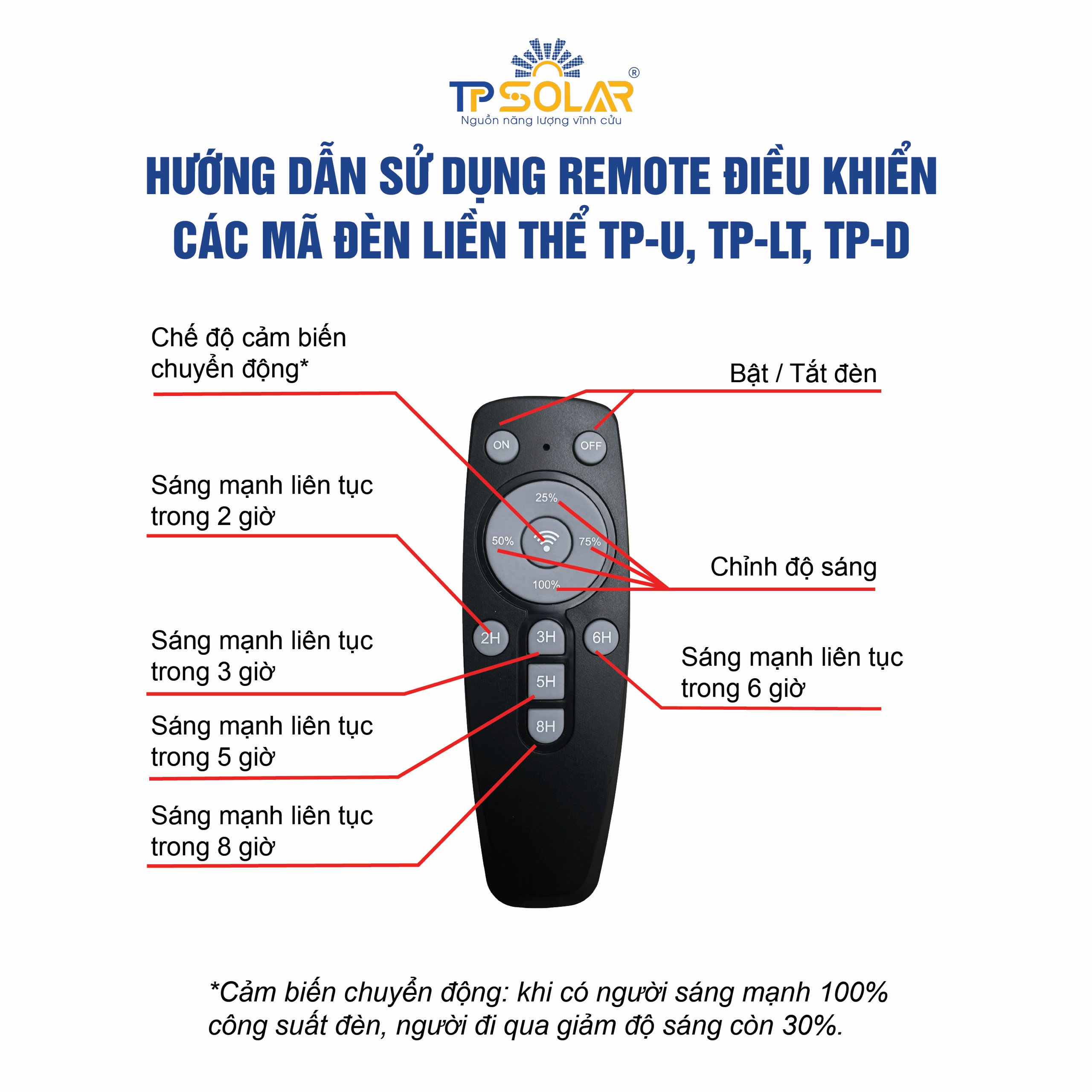 Mô tả Đèn Năng Lượng Mặt Trời Sân Vườn TP SOLAR Đèn Đường Liền Thể Kép 500W,600W,800W Cảm Biến Chuyển Động, Bảo Hành 3 Năm - 10
