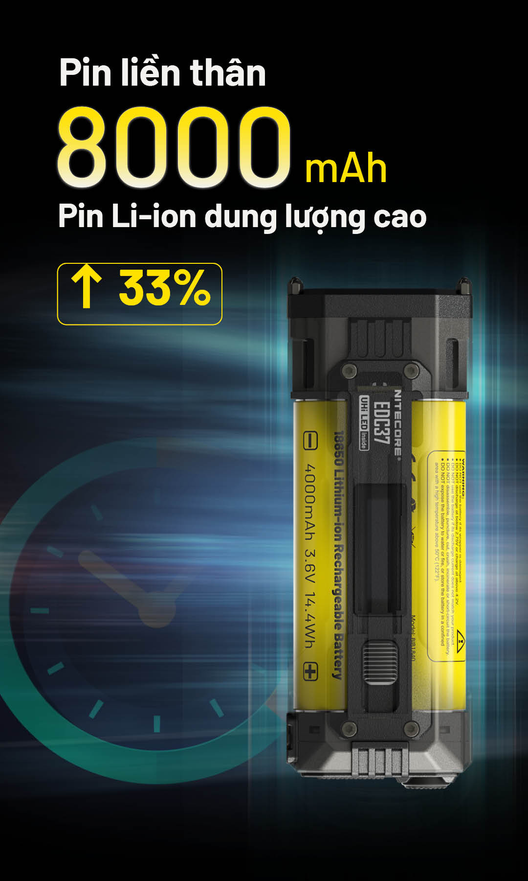 Đèn pin NITECORE EDC37 – Siêu sáng 8000 Lm, pin 8000mAh, sạc nhanh 18W ...