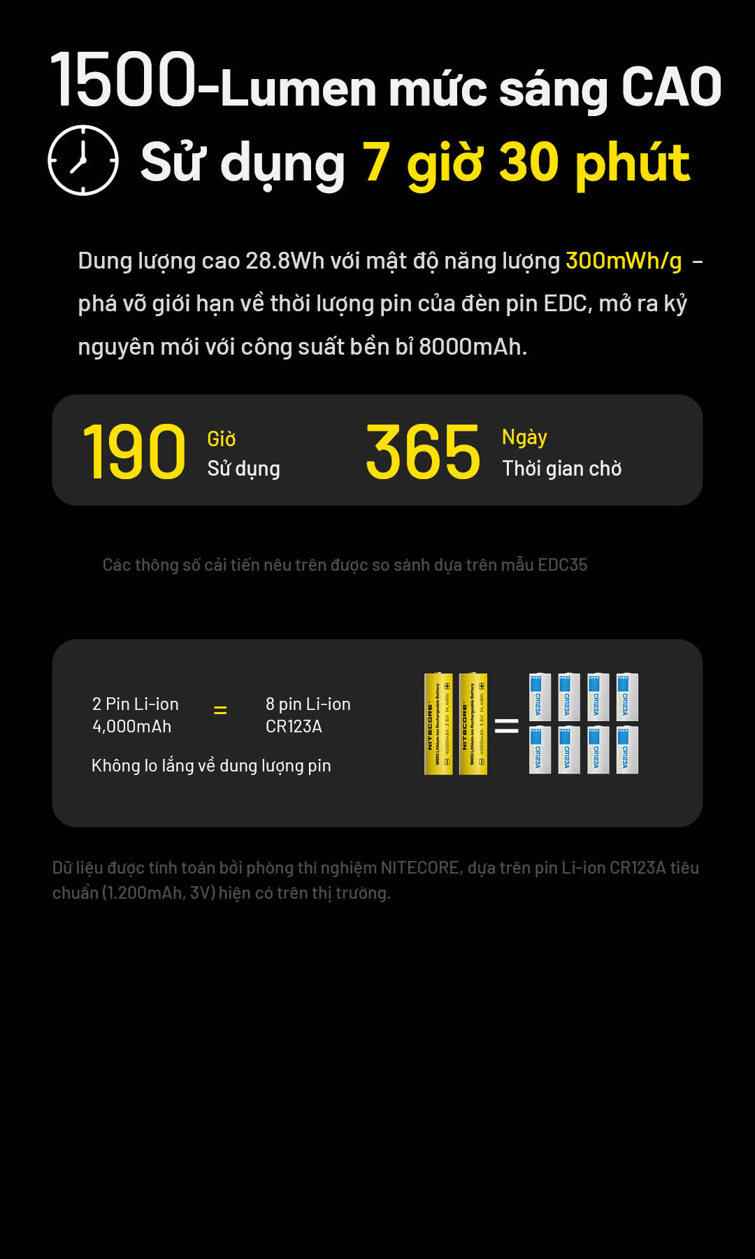 Đèn pin NITECORE EDC37 – Siêu sáng 8000 Lm, pin 8000mAh, sạc nhanh 18W ...