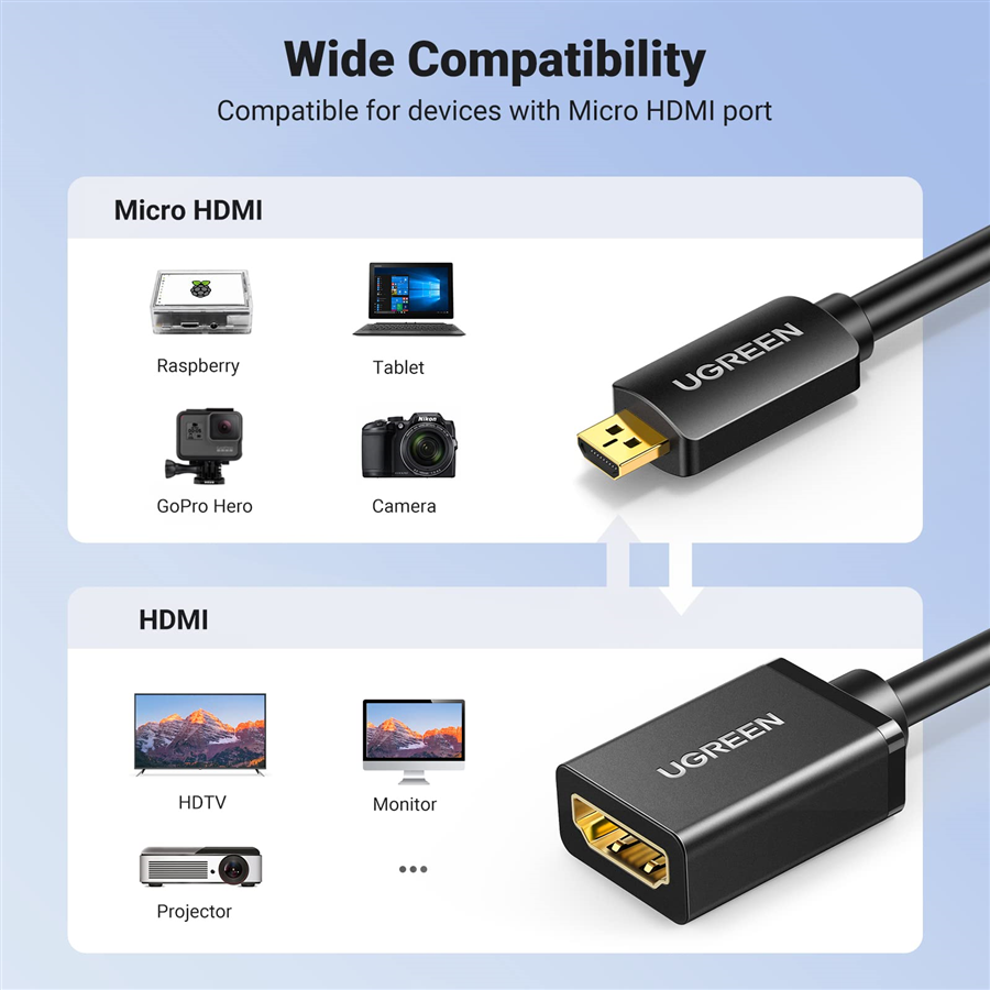 Thiết kế nhỏ gọn 20cm của cáp Micro HDMI Ugreen